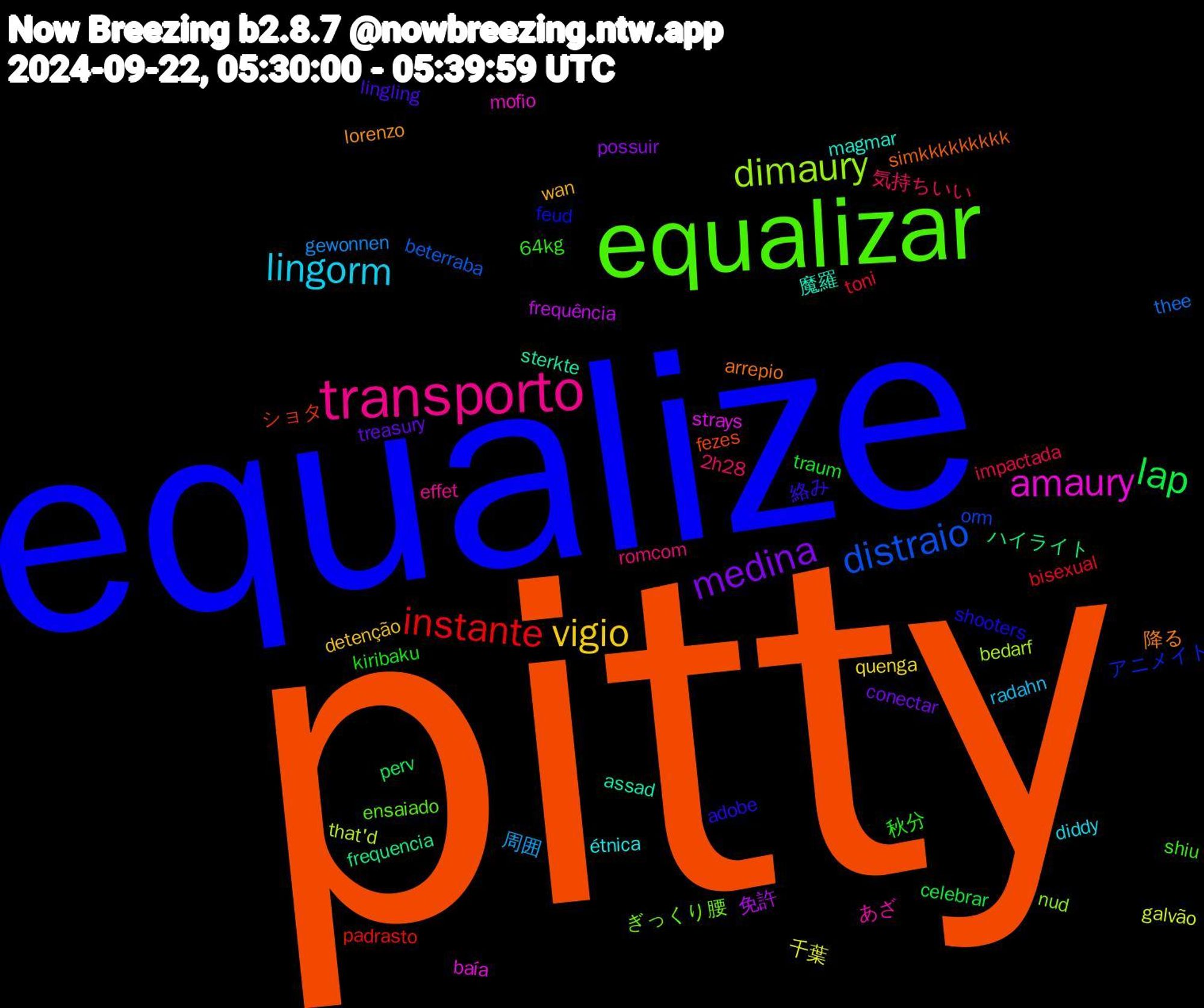 Word Cloud; its top words (sorted by weighted frequency, descending):  pitty, equalize, equalizar, transporto, lingorm, vigio, medina, lap, instante, distraio, dimaury, amaury, 魔羅, 降る, 絡み, 秋分, 気持ちいい, 周囲, 千葉, 免許, ハイライト, ショタ, アニメイト, ぎっくり腰, あざ, étnica, wan, treasury, traum, toni, thee, that'd, strays, sterkte, simkkkkkkkkk, shooters, shiu, romcom, radahn, quenga, possuir, perv, padrasto, orm, nud, mofio, magmar, lorenzo, lingling, kiribaku, impactada, gewonnen, galvão, frequência, frequencia, fezes, feud, ensaiado, effet, diddy, detenção, conectar, celebrar, bisexual, beterraba, bedarf, baía, assad, arrepio, adobe, 64kg, 2h28