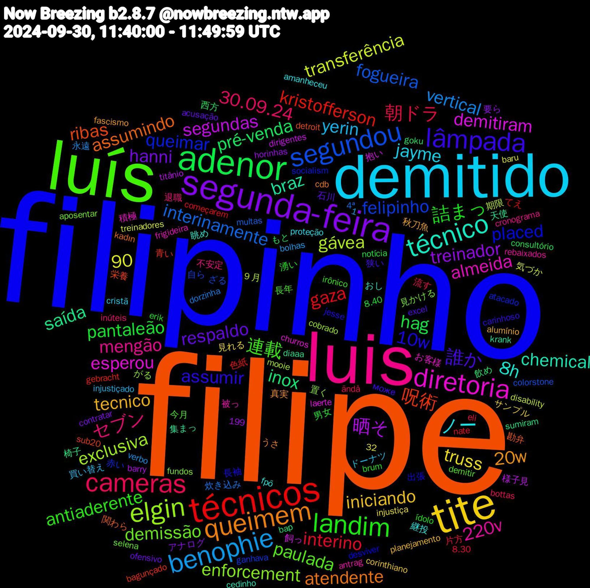 Word Cloud; its top words (sorted by weighted frequency, descending):  filipe, filipinho, luís, luis, demitido, tite, segunda-feira, adenor, técnicos, segundou, elgin, diretoria, técnico, queimem, lâmpada, landim, cameras, benophie, 晒そ, inox, 呪術, queimar, demissão, 220v, ノー, tecnico, respaldo, pantaleão, interino, interinamente, gávea, demitiram, braz, assumindo, 10w, 連載, セブン, yerin, truss, treinador, pré-venda, kristofferson, felipinho, enforcement, almeida, 8h, 20w, 誰か, 詰まっ, 朝ドラ, vertical, transferência, segundas, saída, ribas, placed, paulada, mengão, jayme, iniciando, hanni, hag, gaza, fogueira, exclusiva, esperou, chemical, atendente, assumir, antiaderente, 32,90, 30.09.24, 飲め, 青い, 赤い, 見かける, 被っ, 継投, 秋刀魚, 石川, 男女, 片方, 炊き込み, 期限, 抱い, 天使, 勘弁, 出張, 今月, 不安定, ドーナツ, サンプル, アナログ, もと, てえ, ざる, がる, お客様, おし, うさ, може, ídolo, ändå, verbo, treinadores, titânio, sumiram, sub20, socialism, selena, rebaixados, proteção, planejamento, ofensivo, notícia, nate, multas, mooie, laerte, krank, kadın, jesse, irônico, inúteis, injustiçado, injustiça, horinhas, goku, gebracht, ganhava, fundos, frigideira, fpö, fascismo, excel, erik, eli, dorzinha, disability, dirigentes, diaaa, detroit, desviver, demitir, cronograma, cristã, corinthiano, contratar, consultório, começarem, colorstone, cobrado, churros, cedinho, cdb, carinhoso, brum, bottas, bolhas, baru, barry, bap, bagunçado, atacado, aposentar, antrag, amanheceu, alumínio, acusação, 8.40, 8.30, 4ª, 1,199, ９月, 飼っ, 集まっ, 関わら, 長袖, 長年, 退職, 買い替え, 見れる, 要ら, 西方, 色紙, 自ら, 置く, 積極, 眺め, 真実, 狭い, 湧い, 流す, 永遠, 気づか, 様子見, 椅子, 栄養, 条件, 本物