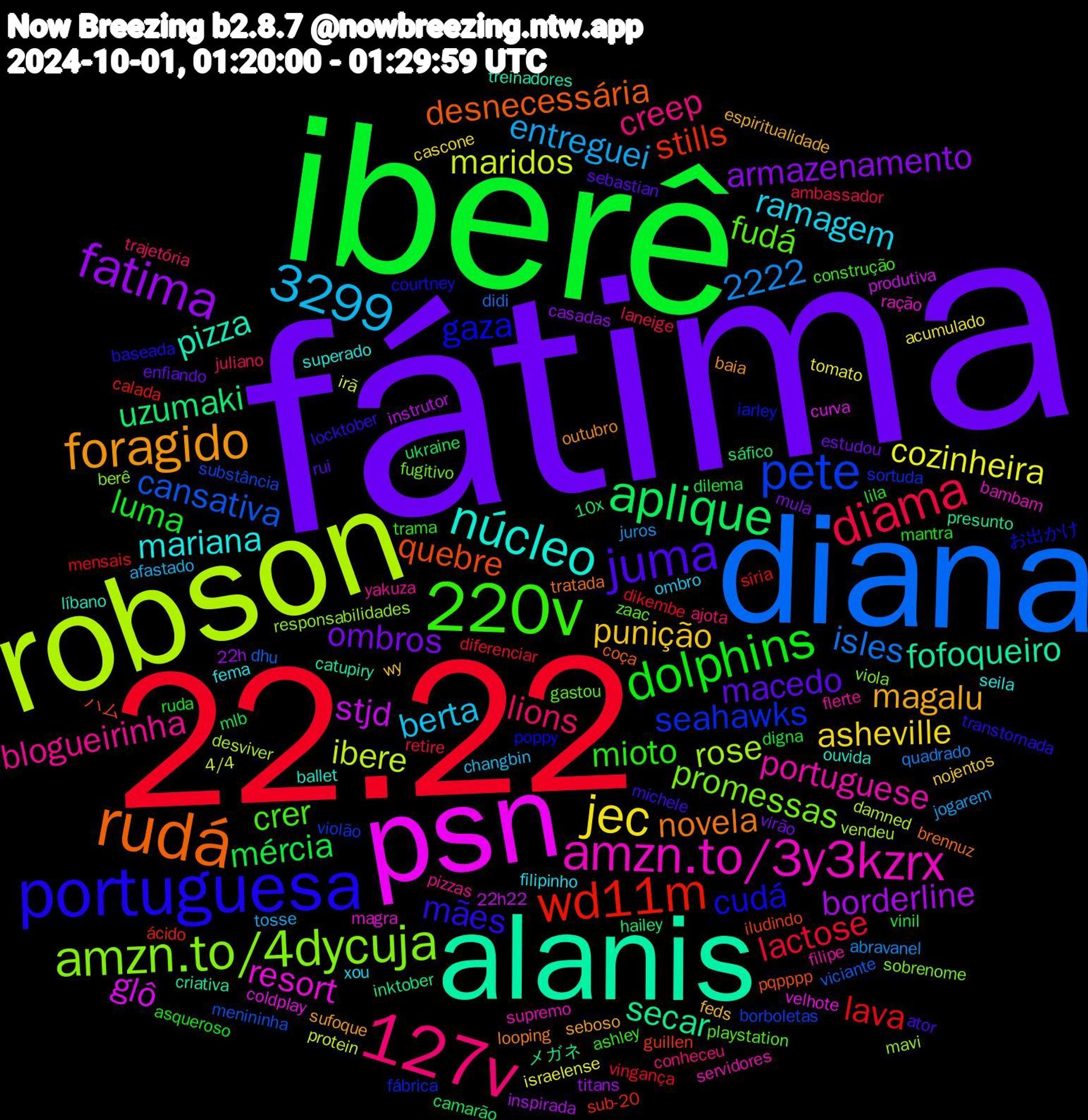 Word Cloud; its top words (sorted by weighted frequency, descending):  fátima, iberê, 22.22, diana, robson, psn, alanis, rudá, portuguesa, 220v, 127v, jec, fatima, aplique, wd11m, pete, amzn.to/4dycuja, amzn.to/3y3kzrx, 3299, núcleo, foragido, juma, dolphins, diama, maridos, stjd, secar, quebre, gaza, fudá, blogueirinha, ramagem, punição, ombros, mércia, lava, cansativa, rose, resort, pizza, novela, mães, mioto, lions, entreguei, cozinheira, borderline, 2222, uzumaki, stills, seahawks, promessas, portuguese, mariana, magalu, macedo, luma, lactose, isles, ibere, glô, fofoqueiro, desnecessária, cudá, crer, creep, berta, asheville, armazenamento, ukraine, síria, substância, responsabilidades, ração, ouvida, outubro, michele, mantra, laneige, juros, irã, instrutor, inktober, iludindo, iarley, gastou, flerte, filipinho, feds, estudou, dilema, dikembe, dhu, desviver, coldplay, catupiry, brennuz, baseada, ashley, ajota, afastado, acumulado, 22h, 10x, ácido, violão, viola, supremo, superado, sufoque, rui, ruda, retire, quadrado, protein, produtiva, presunto, pqpppp, poppy, playstation, pizzas, ombro, nojentos, mula, mlb, mensais, menininha, mavi, magra, líbano, looping, locktober, lila, juliano, jogarem, israelense, inspirada, hailey, guillen, fábrica, fugitivo, filipe, fema, espiritualidade, enfiando, digna, diferenciar, didi, damned, curva, criativa, coça, courtney, construção, conheceu, changbin, cascone, casadas, camarão, calada, borboletas, berê, bambam, ballet, baia, ator, asqueroso, ambassador, abravanel, 4/4, 22h22, メガネ, ハム, お出かけ, zaac, yakuza, xou, wy, virão, vinil, vingança, viciante, vendeu, velhote, treinadores, tratada, transtornada, trama, trajetória, tosse, tomato, titans, sáfico, sub-20, sortuda, sobrenome, servidores, seila, seboso, sebastian