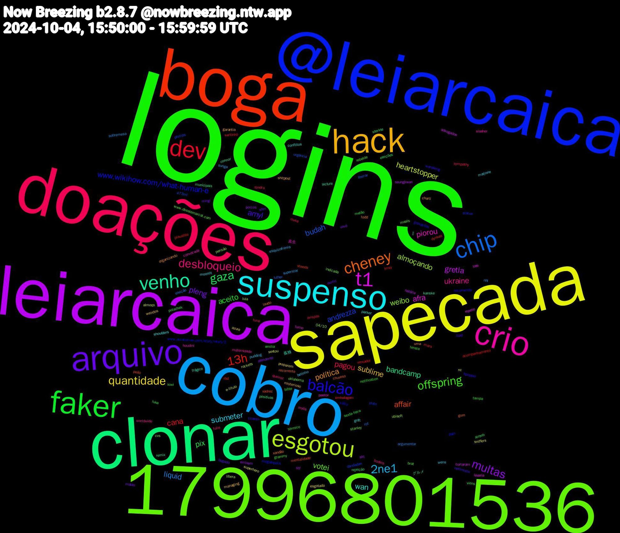 Word Cloud; its top words (sorted by weighted frequency, descending):  logins, doações, cobro, sapecada, leiarcaica, clonar, boga, @leiarcaica, 17996801536, crio, suspenso, hack, arquivo, faker, dev, chip, esgotou, t1, venho, cheney, balcão, offspring, desbloqueio, 2ne1, quantidade, multas, gaza, 13h, andrezza, weibo, piorou, wan, política, amyl, aceito, pagou, liquid, heartstopper, gretla, bandcamp, affair, www.wikihow.com/what-human-e, votei, ukraine, submeter, sublime, pleng, pix, cana, budah, almoçando, afra,  || , xandão, wanpleng, térmico, tuna, sunga, sniffers, skt, rejeição, rbd, pluto, indicada, houdini, grift, garantia, exotic, emilia, embalagem, eleição, e-titulo, cortaram, connor, chuvoso, calcy, brat, bodies, betinho, azure, atendente, airbnb, acompanhamento, 473ml, 04/10, 真生, 孤独, urna, ttpd, tampa, sympathy, sobremesa, sextou, seungkwan, positivas, peão, pain, oklahoma, myös, moonlit, misterioso, mingi, melão, mars, luther, lula, lote, kanske, gum, gravações, grammy, folie, esquizofrenia, esgotado, eminem, eleições, dynkas, dandadan, cvs, convocada, conflitos, charli, bugado, bible, avispas, argumentar, almoço, advogados, グルメ, xadrez, www.oklahoman.com/story/news/2, www.dossiemarcal.com, worldwide, wens, weirdos, vovô, viens, vereador, urgência, ubisoft, turno, trágico, todd, tirarem, tereza, syndra, superstar, superhero, stf, sterkte, steeds, statue, stanley, slasher, shoulders, shitpost, shin, sexta-feira, santinho, rot, rockets, repete, remix, recorrente, recomenda, rebelde, queiroz, pudding, preparem, porcos, polachek, plausible, phillips, pensão, pastor, parker, organizando, optimistic, notification, nivea, nhl, nc, natália, municipais, mentalidade, megalopolis, meals, maternidade, marjorie, managing, malas, luka, lmsy, liberar, libera, levaria, lecture, laudo, kpopper, kiwi