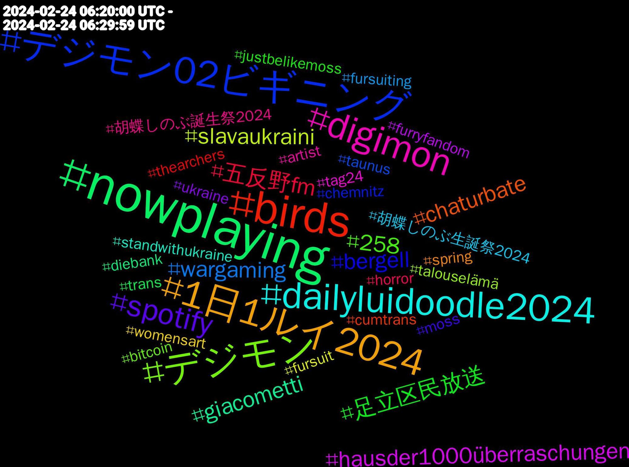 Hashtag Cloud; its hashtagged words/phrases (sorted by weighted frequency, descending):  nowplaying, birds, デジモン02ビギニング, デジモン, digimon, dailyluidoodle2024, 1日1ルイ2024, spotify, 足立区民放送, 五反野fm, wargaming, slavaukraini, hausder1000überraschungen, giacometti, chaturbate, bergell, 258, 胡蝶しのぶ誕生祭2024, 胡蝶しのぶ生誕祭2024, womensart, ukraine, trans, thearchers, taunus, talouselämä, tag24, standwithukraine, spring, moss, justbelikemoss, horror, fursuiting, fursuit, furryfandom, diebank, cumtrans, chemnitz, bitcoin, artist