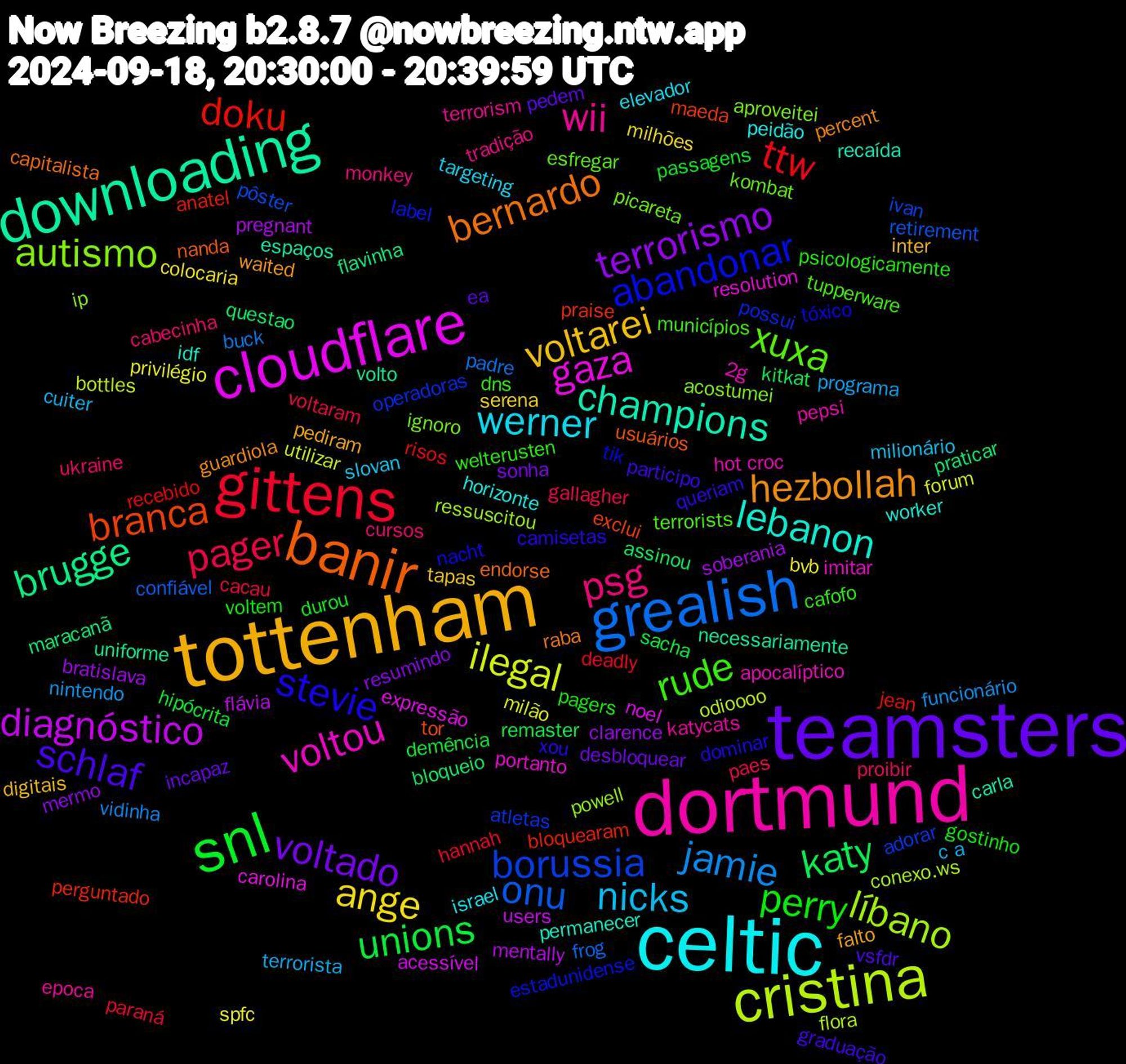 Word Cloud; its top words (sorted by weighted frequency, descending):  dortmund, celtic, tottenham, teamsters, snl, gittens, grealish, cristina, cloudflare, downloading, banir, stevie, rude, psg, nicks, ange, terrorismo, katy, doku, borussia, autismo, voltou, lebanon, hezbollah, schlaf, perry, pager, jamie, ilegal, diagnóstico, brugge, branca, abandonar, xuxa, wii, werner, voltarei, voltado, unions, ttw, onu, líbano, gaza, champions, bernardo, xou, welterusten, ukraine, terrorista, spfc, soberania, questao, perguntado, operadoras, ignoro, hot+croc, horizonte, falto, ea, durou, cacau, buck, bottles, acessível, volto, usuários, tóxico, tupperware, tradição, slovan, serena, resumindo, remaster, recebido, pôster, powell, portanto, permanecer, percent, participo, pagers, paes, nintendo, milão, mentally, maracanã, maeda, label, kombat, katycats, israel, inter, incapaz, hipócrita, hannah, frog, flora, expressão, espaços, endorse, dominar, dns, cursos, cuiter, colocaria, clarence, assinou, anatel, adorar, acostumei, 2g, worker, waited, vsfdr, voltem, voltaram, vidinha, utilizar, users, uniforme, tor, tik, terrorists, terrorism, targeting, tapas, sonha, sacha, risos, retirement, ressuscitou, resolution, recaída, raba, queriam, psicologicamente, proibir, programa, privilégio, pregnant, praticar, praise, possui, picareta, pepsi, peidão, pediram, pedem, passagens, paraná, padre, odioooo, noel, necessariamente, nanda, nacht, municípios, monkey, milionário, milhões, mermo, kitkat, jean, ivan, ip, imitar, idf, guardiola, graduação, gostinho, gallagher, funcionário, forum, flávia, flavinha, exclui, estadunidense, esfregar, epoca, elevador, digitais, desbloquear, demência, deadly, confiável, conexo.ws, carolina, carla, capitalista, camisetas, cafofo, cabecinha, c+a, bvb, bratislava, bloqueio, bloquearam, atletas, aproveitei, apocalíptico