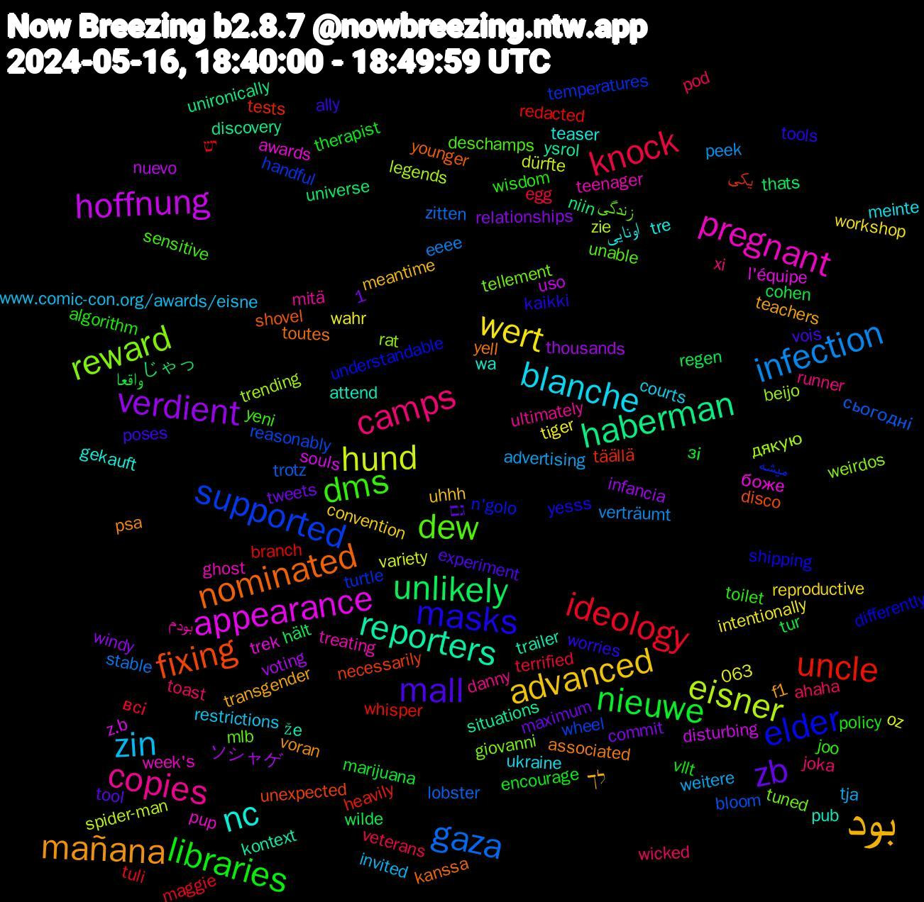 Word Cloud; its top words (sorted by weighted frequency, descending):  بود, zb, nieuwe, ideology, gaza, eisner, appearance, reporters, nominated, masks, dms, camps, zin, wert, verdient, unlikely, uncle, supported, reward, pregnant, nc, mañana, mall, libraries, knock, infection, hund, hoffnung, haberman, fixing, elder, dew, copies, blanche, advanced, واقعا, יש, сьогодні, дякую, боже, že, yell, worries, wisdom, wicked, weitere, wahr, voting, universe, täällä, turtle, tuned, treating, tre, transgender, tool, therapist, terrified, stable, spider-man, souls, situations, shovel, shipping, sensitive, runner, restrictions, reproductive, relationships, regen, redacted, reasonably, rat, pup, pub, psa, poses, policy, pod, peek, oz, nuevo, niin, necessarily, n'golo, mlb, mitä, meinte, meantime, maximum, marijuana, maggie, lobster, legends, l'équipe, kontext, kanssa, kaikki, joo, joka, invited, intentionally, infancia, hält, heavily, handful, giovanni, ghost, gekauft, f1, experiment, encourage, egg, eeee, dürfte, disturbing, discovery, disco, differently, deschamps, danny, courts, convention, commit, cohen, branch, bloom, beijo, awards, attend, associated, ally, algorithm, ahaha, advertising, 1,063, ソシャゲ, じゃっ, یکی, میشه, زندگی, بودم, اونایی, לך, גם, зі, всі, zitten, zie, z.b, ysrol, younger, yesss, yeni, xi, www.comic-con.org/awards/eisne, workshop, windy, wilde, whisper, wheel, weirdos, week's, wa, voran, vois, vllt, veterans, verträumt, variety, uso, unironically, unexpected, understandable, unable, ultimately, ukraine, uhhh, tweets, tur, tuli, trotz, trending, trek, trailer, toutes, tools, toilet, toast, tja, tiger, thousands, thats, tests, temperatures, tellement, teenager, teaser, teachers, teacher