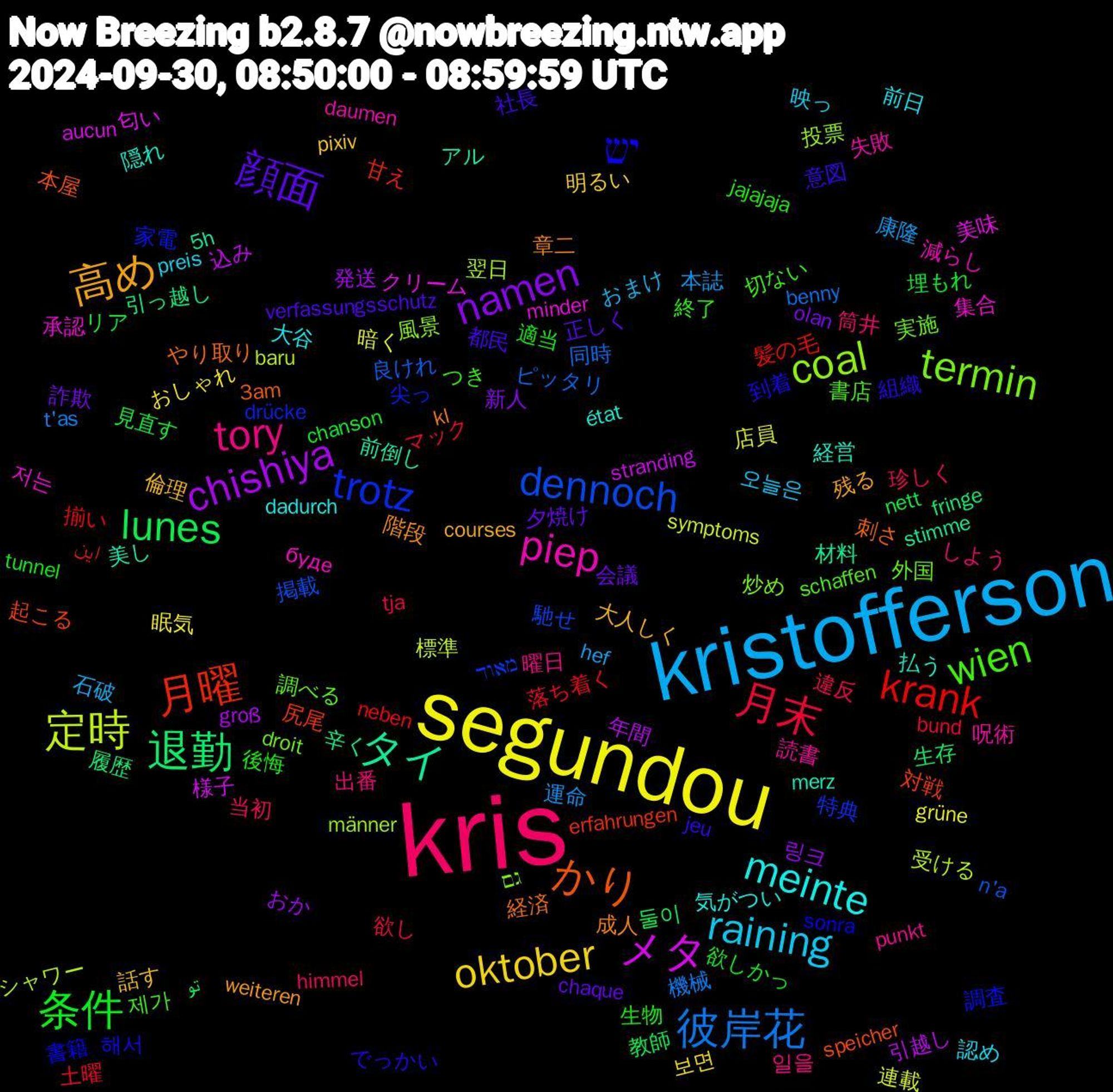 Word Cloud; its top words (sorted by weighted frequency, descending):  kris, kristofferson, segundou, chishiya, 退勤, 月曜, trotz, termin, piep, meinte, 高め, 顔面, 条件, 月末, 彼岸花, 定時, メタ, タイ, かり, יש, wien, tory, raining, oktober, namen, lunes, krank, dennoch, coal, 저는, 経営, 章二, 社長, 生物, 珍しく, 本誌, 暗く, 引越し, 引っ越し, 対戦, 家電, 外国, 呪術, 前日, 倫理, 会議, リア, マック, ピッタリ, シャワー, クリーム, アル, やり取り, でっかい, つき, しよう, おまけ, おしゃれ, おか, تو, این, מאוד, גם, буде, état, weiteren, verfassungsschutz, tunnel, tja, t'as, symptoms, stranding, stimme, speicher, sonra, schaffen, punkt, preis, pixiv, olan, nett, neben, n'a, männer, minder, merz, kl, jeu, jajajaja, himmel, hef, grüne, groß, fringe, erfahrungen, drücke, droit, daumen, dadurch, courses, chaque, chanson, bund, benny, baru, aucun, 5h, 3am, 해서, 제가, 일을, 오늘은, 보면, 링크, 둘이, 髪の毛, 馳せ, 風景, 集合, 隠れ, 階段, 都民, 適当, 違反, 運命, 連載, 込み, 辛く, 起こる, 調査, 調べる, 読書, 認め, 話す, 詐欺, 見直す, 落ち着く, 良けれ, 翌日, 美味, 美し, 経済, 組織, 終了, 筒井, 石破, 眠気, 発送, 生存, 甘え, 特典, 炒め, 減らし, 気がつい, 残る, 正しく, 欲しかっ, 欲し, 機械, 標準, 様子, 材料, 本屋, 書籍, 書店, 曜日, 映っ, 明るい, 新人, 教師, 揃い, 掲載, 投票, 承認, 払う, 成人, 意図, 後悔, 当初, 康隆, 店員, 年間, 履歴, 尻尾, 尖っ, 実施, 失敗, 大谷, 大人しく, 夕焼け, 埋もれ, 土曜, 同時, 受ける, 匂い, 前倒し, 刺さ, 到着, 切ない, 出番