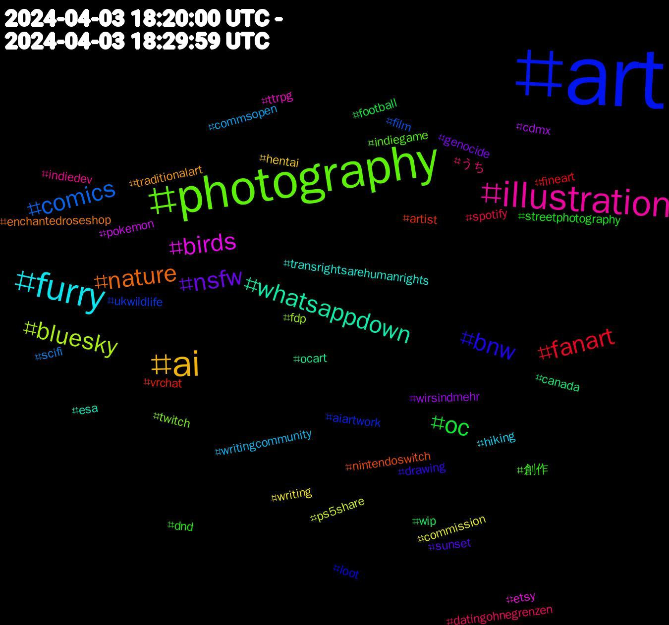 Hashtag Cloud; its hashtagged words/phrases (sorted by weighted frequency, descending):  art, photography, illustration, furry, ai, nsfw, oc, fanart, comics, bluesky, birds, whatsappdown, nature, bnw, 創作, うち, writingcommunity, writing, wirsindmehr, wip, vrchat, ukwildlife, twitch, ttrpg, transrightsarehumanrights, traditionalart, sunset, streetphotography, spotify, scifi, ps5share, pokemon, ocart, nintendoswitch, loot, indiegame, indiedev, hiking, hentai, genocide, football, fineart, film, fdp, etsy, esa, enchantedroseshop, drawing, dnd, datingohnegrenzen, commsopen, commission, cdmx, canada, artist, aiartwork