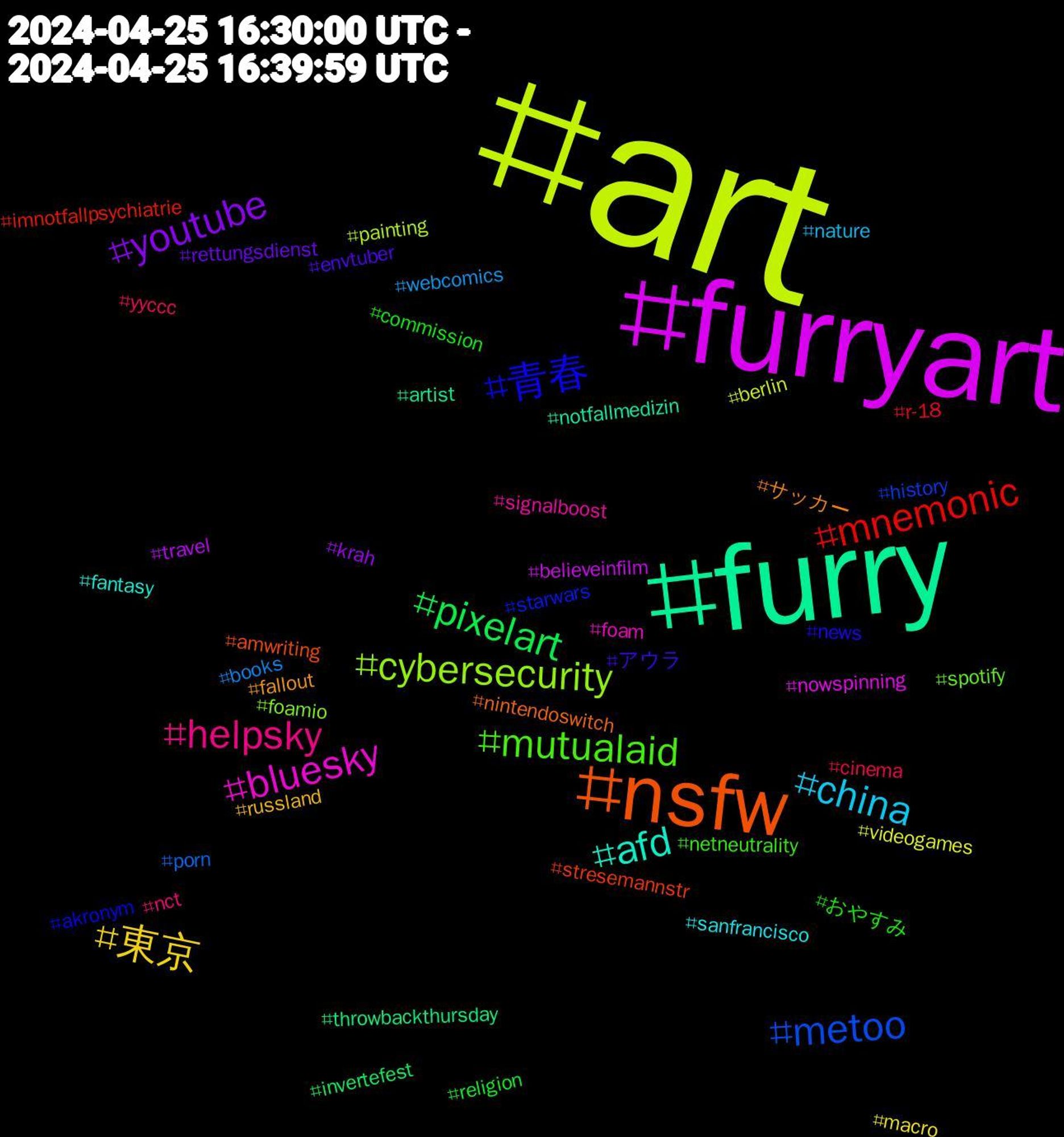 Hashtag Cloud; its hashtagged words/phrases (sorted by weighted frequency, descending):  art, furryart, furry, nsfw, 青春, mutualaid, helpsky, china, 東京, youtube, pixelart, mnemonic, metoo, cybersecurity, bluesky, afd, サッカー, アウラ, おやすみ, yyccc, webcomics, videogames, travel, throwbackthursday, stresemannstr, starwars, spotify, signalboost, sanfrancisco, russland, rettungsdienst, religion, r-18, porn, painting, nowspinning, notfallmedizin, nintendoswitch, news, netneutrality, nct, nature, macro, krah, invertefest, imnotfallpsychiatrie, history, foamio, foam, fantasy, fallout, envtuber, commission, cinema, books, berlin, believeinfilm, artist, amwriting, akronym