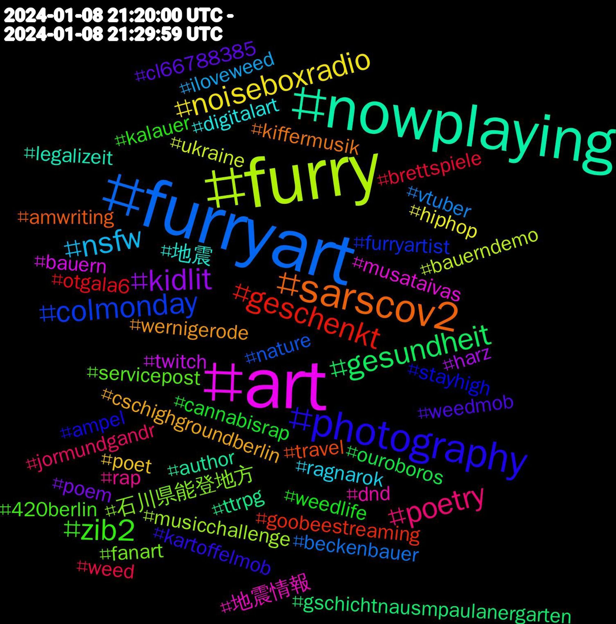 Hashtag Cloud; its hashtags (sorted by weighted frequency, descending):  #furryart, #furry, #art, #nowplaying, #sarscov2, #photography, #zib2, #poetry, #nsfw, #noiseboxradio, #kidlit, #gesundheit, #geschenkt, #colmonday, #石川県能登地方, #地震情報, #地震, #wernigerode, #weedmob, #weedlife, #weed, #vtuber, #ukraine, #twitch, #ttrpg, #travel, #stayhigh, #servicepost, #rap, #ragnarok, #poet, #poem, #ouroboros, #otgala6, #nature, #musicchallenge, #musataivas, #legalizeit, #kiffermusik, #kartoffelmob, #kalauer, #jormundgandr, #iloveweed, #hiphop, #harz, #gschichtnausmpaulanergarten, #goobeestreaming, #furryartist, #fanart, #dnd, #digitalart, #cschighgroundberlin, #cl66788385, #cannabisrap, #brettspiele, #beckenbauer, #bauerndemo, #bauern, #author, #amwriting, #ampel, #420berlin