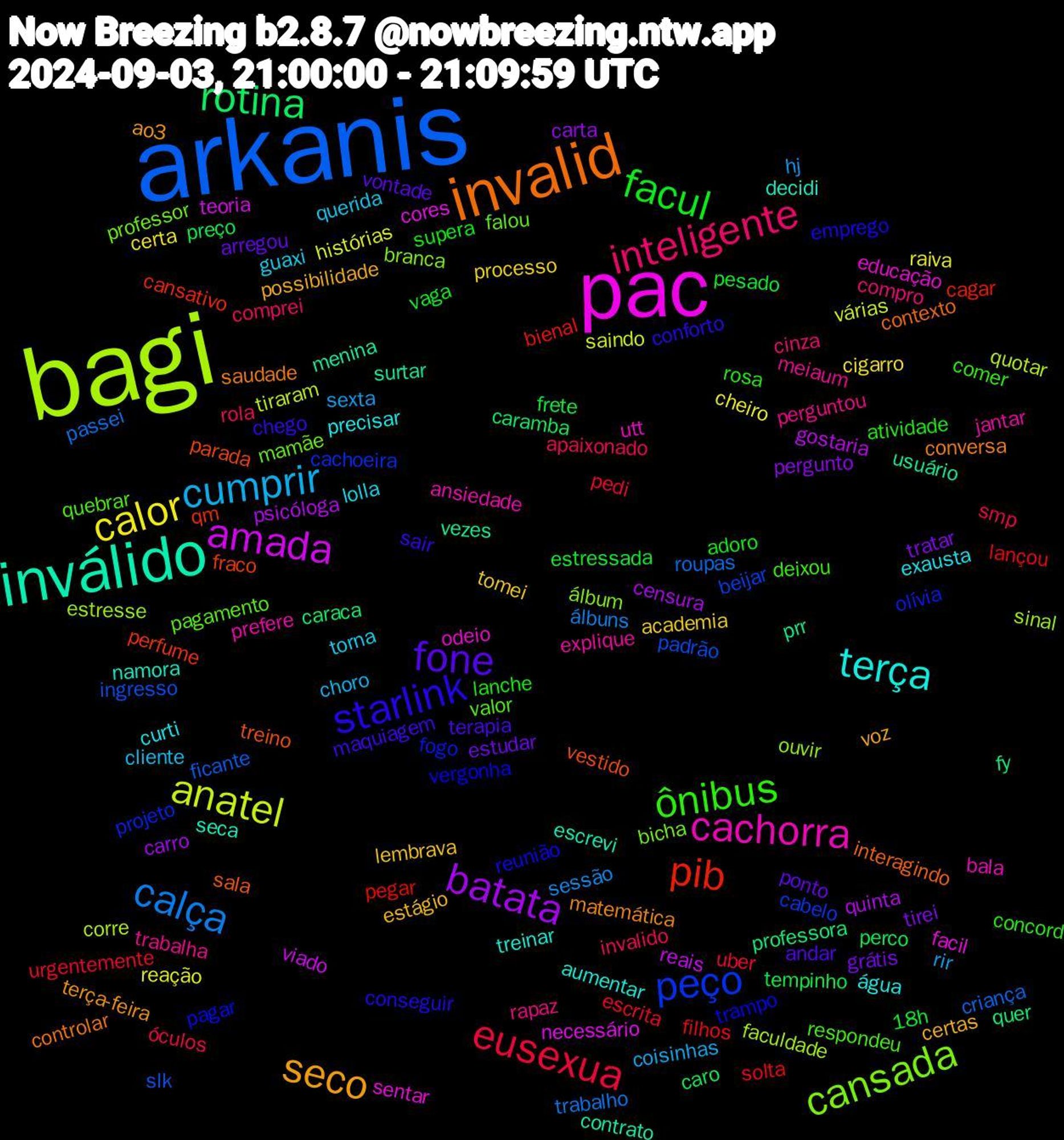 Word Cloud; its top words (sorted by weighted frequency, descending):  arkanis, bagi, pac, inválido, invalid, starlink, ônibus, inteligente, cumprir, calor, batata, rotina, pib, peço, cansada, cachorra, terça, seco, fone, facul, eusexua, calça, anatel, amada, usuário, treino, trampo, quebrar, perguntou, guaxi, academia, tratar, preço, lançou, ingresso, estresse, educação, decidi, conversa, chego, atividade, apaixonado, sexta, reação, psicóloga, professora, perfume, olívia, mamãe, jantar, curti, certas, arregou, 18h, urgentemente, roupas, quotar, necessário, menina, interagindo, emprego, deixou, compro, cliente, cigarro, carta, caro, bienal, beijar, álbum, utt, treinar, terça-feira, terapia, supera, smp, sessão, saindo, reais, prr, parada, pagar, pagamento, meiaum, lolla, lembrava, grátis, frete, filhos, ficante, faculdade, facil, escrevi, controlar, conforto, concord, comprei, coisinhas, cheiro, censura, caraca, cansativo, cachoeira, bicha, ansiedade, água, voz, vontade, vaga, uber, trabalho, tiraram, teoria, surtar, sala, reunião, respondeu, rapaz, querida, processo, pergunto, perco, pegar, padrão, ouvir, odeio, namora, matemática, maquiagem, lanche, invalido, hj, histórias, gostaria, fy, fraco, fogo, falou, explique, exausta, estágio, estudar, estressada, escrita, criança, corre, cores, contrato, contexto, conseguir, comer, cinza, choro, certa, carro, caramba, cagar, cabelo, branca, bala, aumentar, ao3, andar, adoro, óculos, álbuns, várias, viado, vezes, vestido, vergonha, valor, trabalha, torna, tomei, tirei, tempinho, solta, slk, sinal, sentar, seca, saudade, sair, rosa, rola, rir, raiva, quinta, quer, qm, projeto, professor, prefere, precisar, possibilidade, ponto, pesado, pedi, passei