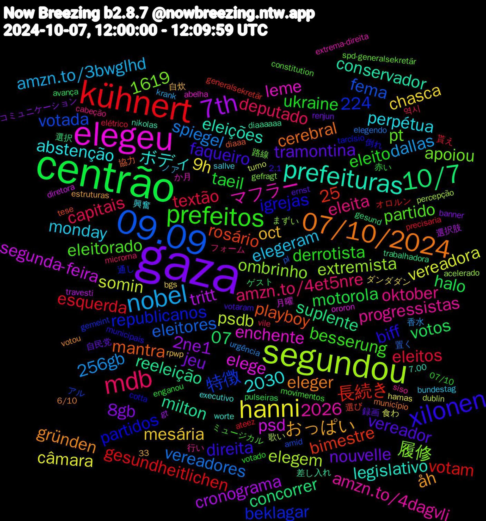 Word Cloud; its top words (sorted by weighted frequency, descending):  gaza, centrão, kühnert, 09.09, segundou, elegeu, prefeituras, 07/10/2024, xilonen, prefeitos, mdb, nobel, hanni, 7th, 10/7, おっぱい, tramontina, taeil, eleitos, vereadores, psdb, psd, milton, mantra, igrejas, eleitorado, eleita, elegeram, chasca, 8gb, votos, votam, votada, ombrinho, leme, legislativo, gründen, faqueiro, eleito, capitais, 256gb, vereadora, tritt, suplente, rosário, republicanos, pt, progressistas, perpétua, oct, nouvelle, motorola, esquerda, eleitores, elegem, elege, conservador, cerebral, biff, besserung, amzn.to/4et5nre, amzn.to/3bwglhd, 9h, 33,25, 2ne1, 1619, 07, 長続き, 特徴, 履修, マフラー, ボディ, åh, vereador, ukraine, textão, spiegel, somin, segunda-feira, reeleição, playboy, partidos, partido, oktober, monday, mesária, jeu, halo, gesundheitlichen, fema, extremista, enchente, eleições, eleger, direita, derrotista, deputado, dallas, câmara, cronograma, concorrer, bimestre, beklagar, apoiou, amzn.to/4dagvli, abstenção, 224, 2030, 2026, 録画, 赤い, 貰え, 置く, 歌い, 月曜, 差し入れ, 協力, 倒れ, ミュージカル, フォーム, ノア, ダンダダン, コミュニケーション, ゲスト, オロルン, アル, まずい, か月, worte, votou, votaram, votado, vile, urgência, turno, travesti, trabalhadora, tese, tarcísio, spd-generalsekretär, siso, sallve, rpwp, renjun, pulseiras, precisaria, pl, percepção, ororon, nikolas, município, municipais, movimentos, microrna, krank, hamas, gt, gesund, generalsekretär, gemeint, gefragt, extrema-direita, executivo, estruturas, ernst, enganou, elétrico, elegendo, dublin, diretora, diaaaaaa, diaaa, cotta, constitution, cabeção, bundestag, bgs, banner, avança, ateez, amid, acelerado, abelha, 7.00, 6/10, 2.1, 07/10, 역시, 香水, 食わ, 選択肢, 選択, 選び, 通し, 路線, 行い, 興奮, 自炊, 自民党, 美術館