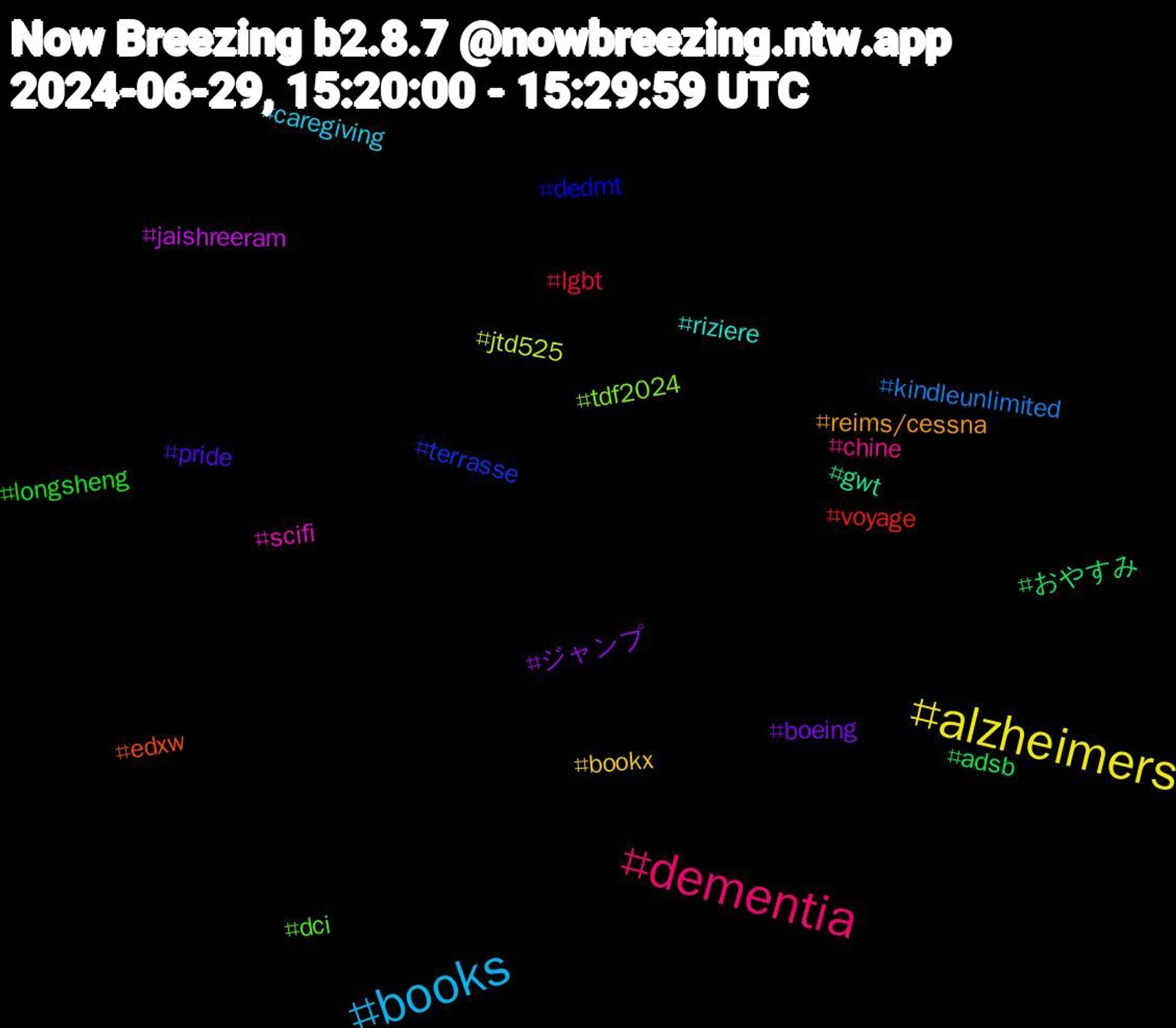 Hashtag Cloud; its hashtagged words/phrases (sorted by weighted frequency, descending):  dementia, books, alzheimers, ジャンプ, おやすみ, voyage, terrasse, tdf2024, scifi, riziere, reims/cessna, pride, longsheng, lgbt, kindleunlimited, jtd525, jaishreeram, gwt, edxw, dedmt, dci, chine, caregiving, bookx, boeing, adsb