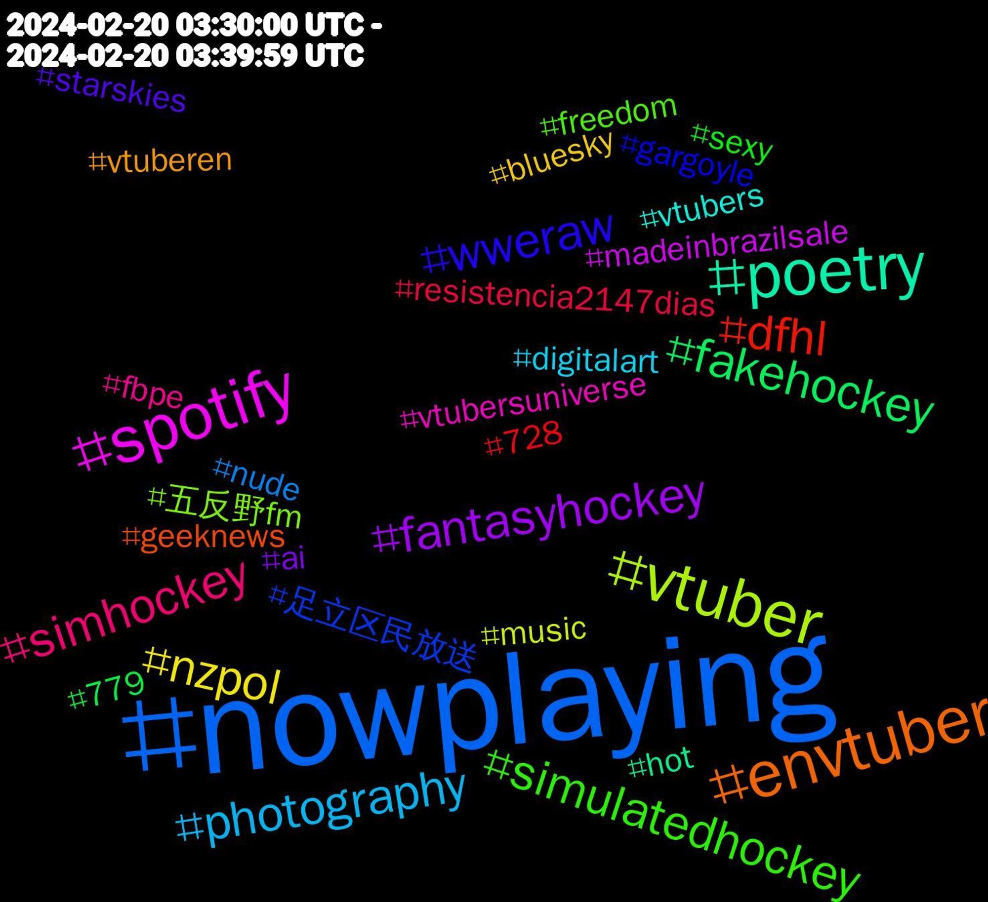 Hashtag Cloud; its hashtagged words/phrases (sorted by weighted frequency, descending):  nowplaying, vtuber, spotify, poetry, envtuber, wweraw, simulatedhockey, simhockey, photography, nzpol, fantasyhockey, fakehockey, dfhl, 足立区民放送, 五反野fm, vtubersuniverse, vtubers, vtuberen, starskies, sexy, resistencia2147dias, nude, music, madeinbrazilsale, hot, geeknews, gargoyle, freedom, fbpe, digitalart, bluesky, ai, 779, 728