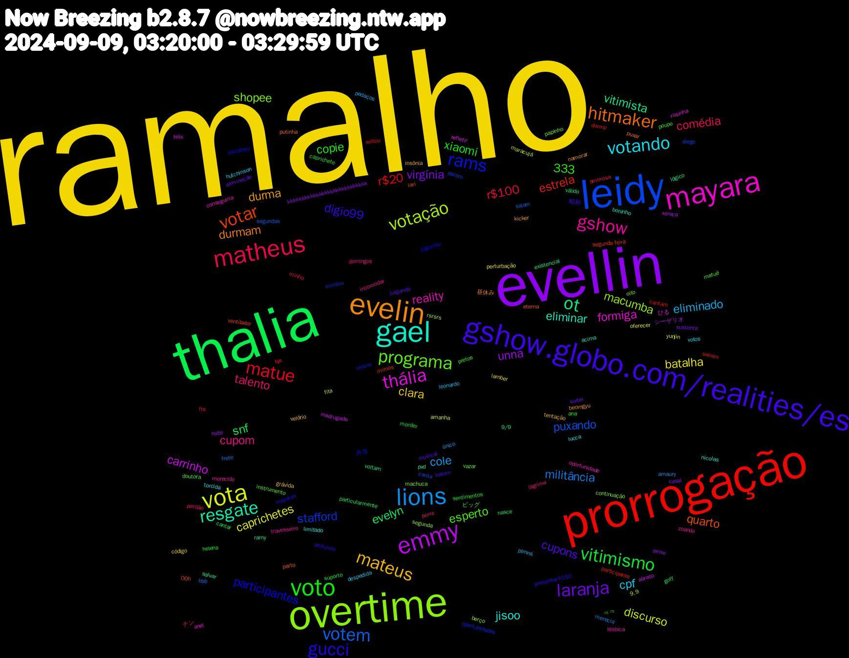 Word Cloud; its top words (sorted by weighted frequency, descending):  ramalho, evellin, thalia, prorrogação, leidy, overtime, mayara, gael, evelin, gshow.globo.com/realities/es, voto, matheus, lions, vota, emmy, ot, votar, rams, programa, gshow, votando, mateus, laranja, vitimismo, matue, votem, votação, thália, resgate, hitmaker, gucci, talento, eliminado, batalha, unna, evelyn, estrela, stafford, shopee, reality, jisoo, durma, cupons, xiaomi, r$100, militância, discurso, carrinho, vitimista, quarto, participantes, esperto, cupom, cpf, clara, virgínia, snf, r$20, puxando, macumba, formiga, eliminar, durmam, digio99, copie, comédia, cole, caprichetes, 333, シーザリオ, válido, segunda-feira, oportunidades, oito, merecido, lucca, insônia, eliminação, caprichete, bjs, bbb, 9.9, ひる, salvar, parto, mayarah, matuê, lágrima, leonardo, lamber, kkkkkkkkkkkkkkkkkkkkkkkkkkkk, goff, dormir, diego, continuação, conseguiria, boninho, beomgyu, batom, ana, amorosa, amaury, amanha, abraço, 9/9, 00h, 弁当, ビッグ, zoando, votos, velório, sustenta, suporto, soltou, segundas, segunda, rosinha, ramy, puxar, presentech150, poupe, perdão, pedaços, oferecer, noite, nasce, mimos, mimimi, machuca, lésbica, limitado, kicker, julgando, helena, fts, frete, fita, felix, existencial, eterna, escolheu, doutora, domingos, despedida, código, casal, cantar, cantam, canta, berço, anel, acima, 昼休み, 昭和, ㅋㅋ, チン, único, yunjin, xereca, voltam, ventilador, vencer, vazar, travesseiro, torcida, tentação, surtei, sentimentos, saíram, saiam, rsrsrs, refletir, pvd, putinha, profundo, pretos, porre, plmns, perturbação, peixe, particularmente, participante, param, papinho, oportunidade, nicolas, namorar, musical, morder, minho, merecia, maracujá, madrugada, lógico, lari, joguinho, instrumento, incomodar, hutchinson, grávida