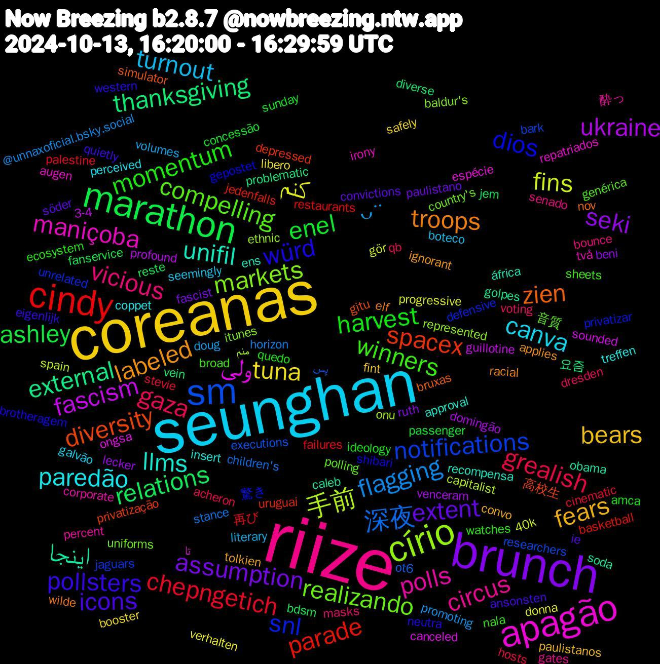 Word Cloud; its top words (sorted by weighted frequency, descending):  riize, seunghan, coreanas, brunch, marathon, cindy, sm, círio, apagão, unifil, troops, pollsters, momentum, gaza, ᵕ̈, کنم, ukraine, thanksgiving, spacex, snl, realizando, polls, paredão, fears, extent, enel, chepngetich, 深夜, 手前, ولی, اینجا, zien, würd, winners, vicious, turnout, tuna, seki, relations, parade, notifications, markets, maniçoba, llms, labeled, icons, harvest, grealish, flagging, fins, fascism, external, diversity, dios, compelling, circus, canva, bears, assumption, ashley, 再び, پس, منم, تا, áfrica, wilde, western, watches, voting, volumes, verhalten, venceram, vein, uruguai, unrelated, uniforms, två, treffen, tolkien, söder, sunday, stevie, stance, spain, sounded, soda, simulator, shibari, sheets, senado, seemingly, safely, ruth, reste, restaurants, researchers, represented, repatriados, recompensa, racial, quietly, quedo, qb, promoting, progressive, profound, problematic, privatização, privatizar, polling, percent, perceived, paulistanos, paulistano, passenger, palestine, ot6, onu, ongsa, obama, nov, neutra, nala, masks, literary, libero, lecker, jem, jedenfalls, jaguars, itunes, irony, insert, ignorant, ie, ideology, hosts, horizon, gör, guillotine, golpes, gitu, gepostet, genérica, gates, galvão, fint, fascist, fanservice, failures, executions, ethnic, espécie, ens, elf, eigenlijk, ecosystem, dresden, doug, donna, domingão, diverse, depressed, defensive, country's, corporate, coppet, convo, convictions, concessão, cinematic, children's, capitalist, canceled, caleb, bruxas, brotheragem, broad, bounce, boteco, booster, beni, bdsm, basketball, bark, baldur's, augen, approval, applies, ansonsten, amca, acheron, @unnaxoficial.bsky.social, 40k, 3-4, 요즘, 高校生, 驚き, 音質, 酔っ