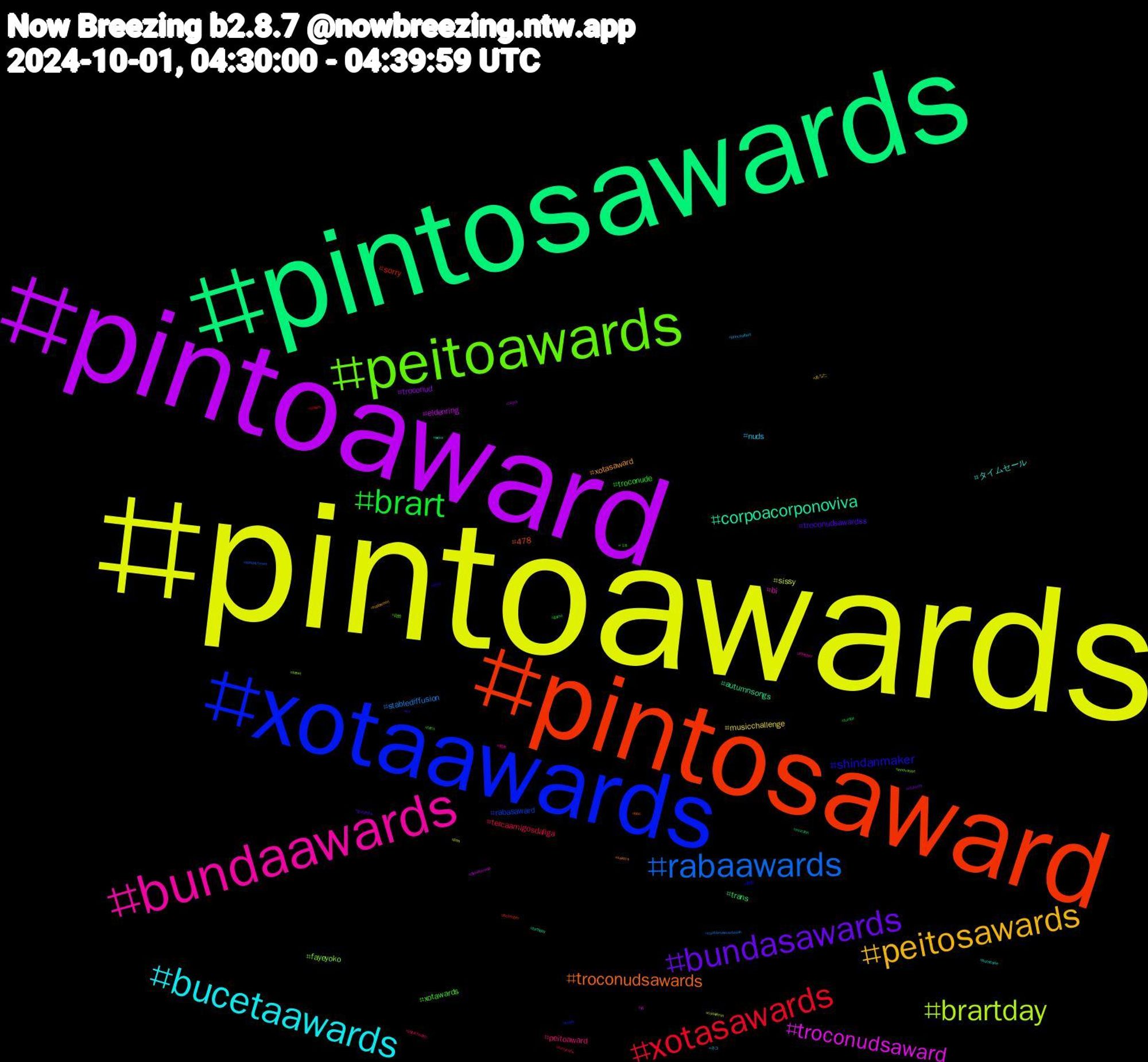 Hashtag Cloud; its hashtagged words/phrases (sorted by weighted frequency, descending):  pintoawards, pintoaward, pintosawards, pintosaward, xotaawards, peitoawards, bundaawards, bucetaawards, peitosawards, bundasawards, brart, xotasawards, rabaawards, brartday, troconudsaward, corpoacorponoviva, troconudsawards, shindanmaker, xotawards, peitoaward, nuds, musicchallenge, troconud, trans, sorry, rabasaward, fayeyoko, bi, タイムセール, xotasaward, troconudsawardss, troconude, tercaamigosdaliga, stablediffusion, sissy, eldenring, autumnsongs, 478, 青春, 自炊, 熊本, ネコ, あなた, vtuberbr, tumblr, steam, spookytunes, shtwt, sh, sexo, sakuya, ryo, retro, publichealth, princealbert, pas, nzpol, mucilon, locktober, israel, innovation, inktober, hurricane, halloween, gordinha, game, furrynsfw, cookierunovenbreak, cookierun, climatecrisis, birthday, bbc, arpa, +18