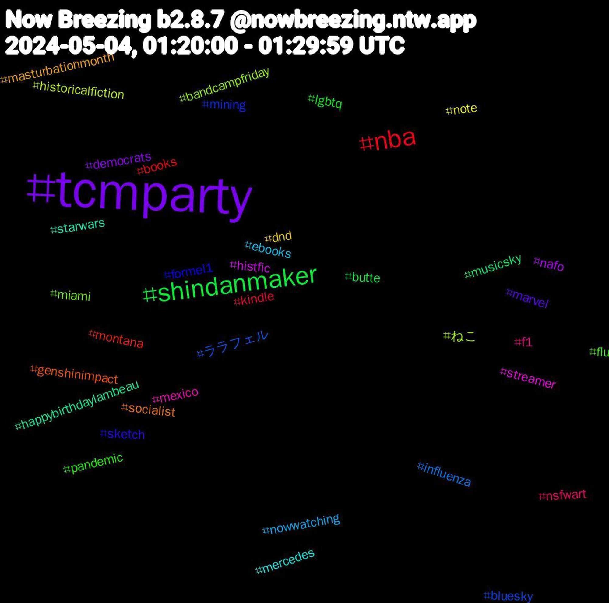 Hashtag Cloud; its hashtagged words/phrases (sorted by weighted frequency, descending):  tcmparty, shindanmaker, nba, ララフェル, ねこ, streamer, starwars, socialist, sketch, pandemic, nsfwart, nowwatching, note, nafo, musicsky, montana, mining, miami, mexico, mercedes, masturbationmonth, marvel, lgbtq, kindle, influenza, historicalfiction, histfic, happybirthdaylambeau, genshinimpact, formel1, flu, f1, ebooks, dnd, democrats, butte, books, bluesky, bandcampfriday