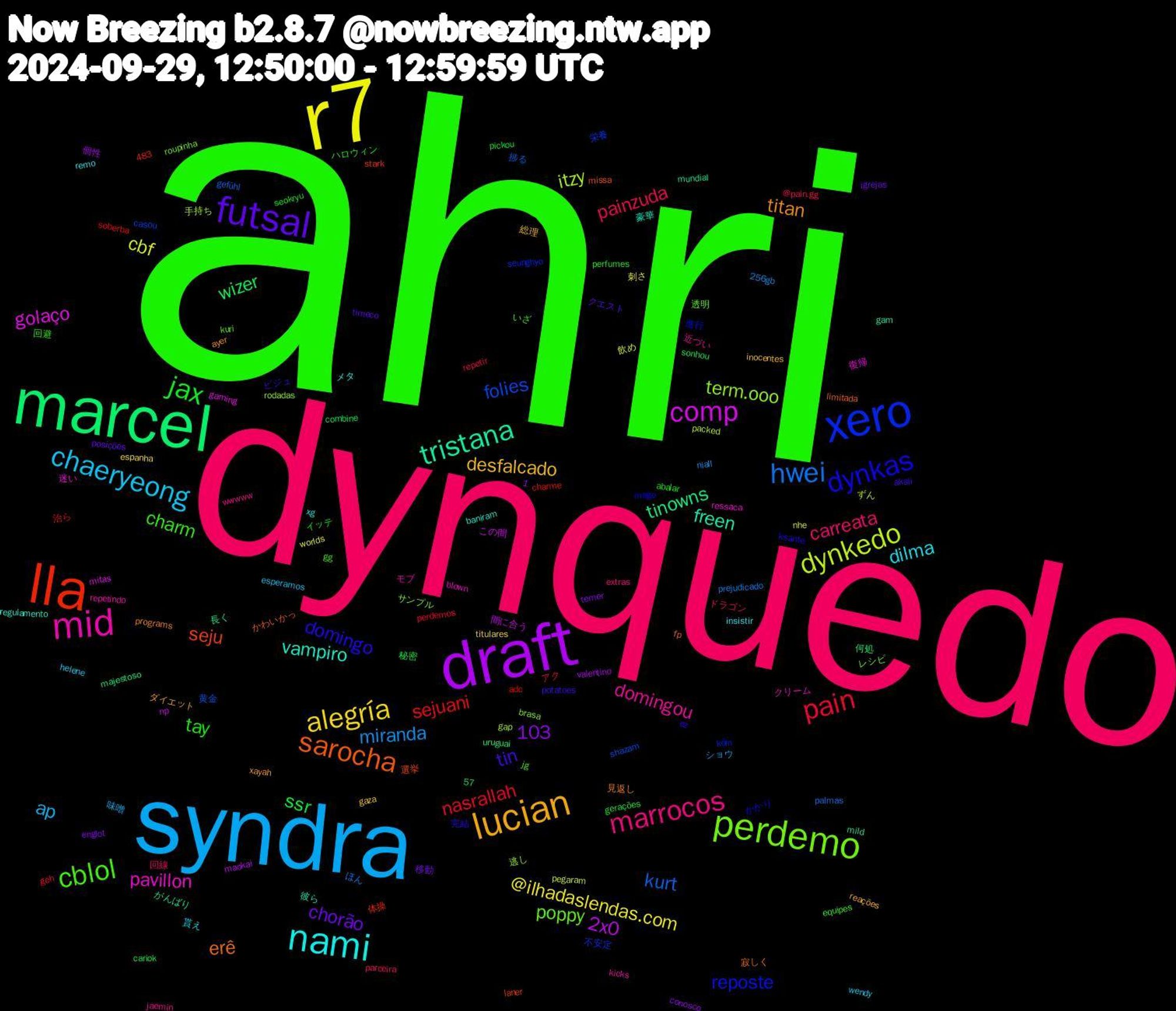 Word Cloud; its top words (sorted by weighted frequency, descending):  ahri, dynquedo, syndra, r7, draft, marcel, lla, xero, perdemo, mid, nami, lucian, futsal, jax, pain, hwei, dynkedo, comp, tristana, sarocha, dynkas, cblol, marrocos, chaeryeong, alegría, wizer, sejuani, folies, term.ooo, pavillon, vampiro, titan, tin, tay, painzuda, miranda, cbf, 2x0, tinowns, seju, reposte, poppy, domingou, dilma, desfalcado, chorão, 1,483,103, ssr, nasrallah, kurt, itzy, golaço, freen, erê, domingo, charm, carreata, ap, @ilhadaslendas.com, 栄養, サンプル, クリーム, xg, xayah, timeco, seokryu, repetir, prejudicado, pegaram, np, mundial, missa, mago, jg, jaemin, helene, gaza, englot, cariok, adc, 57, 黄金, 逃し, 迷い, 豪華, 見返し, ビジュ, ハロウィン, ドラゴン, ショウ, worlds, valentino, uruguai, stark, seunghyo, roupinha, repetindo, remo, reações, posições, pickou, perdemos, palmas, packed, mitas, mild, limitada, ksante, gg, extras, esperamos, espanha, conosco, combine, charme, casou, brasa, blown, baniram, ayer, akali, abalar, @pain.gg, 256gb, 飲め, 間に合う, 長く, 選挙, 進行, 透明, 近づい, 貰え, 総理, 移動, 秘密, 治ら, 捗る, 手持ち, 復帰, 彼ら, 寂しく, 完結, 回避, 回線, 味噌, 刺さ, 個性, 何処, 体操, 不安定, レシピ, モブ, メタ, ダイエット, クエスト, イッテ, アク, ほん, ずん, この間, がんばり, かわいかっ, かかり, いざ, wwwww, wendy, titulares, temer, sonhou, soberba, shazam, rodadas, ressaca, regulamento, programs, potatoes, perfumes, parceira, niall, nhe, maokai, majestoso, laner, köln, kuri, kicks, insistir, inocentes, igrejas, gerações, geh, gefühl, gap, gaming, gam, fp, ez, equipes, entidade, eliminados