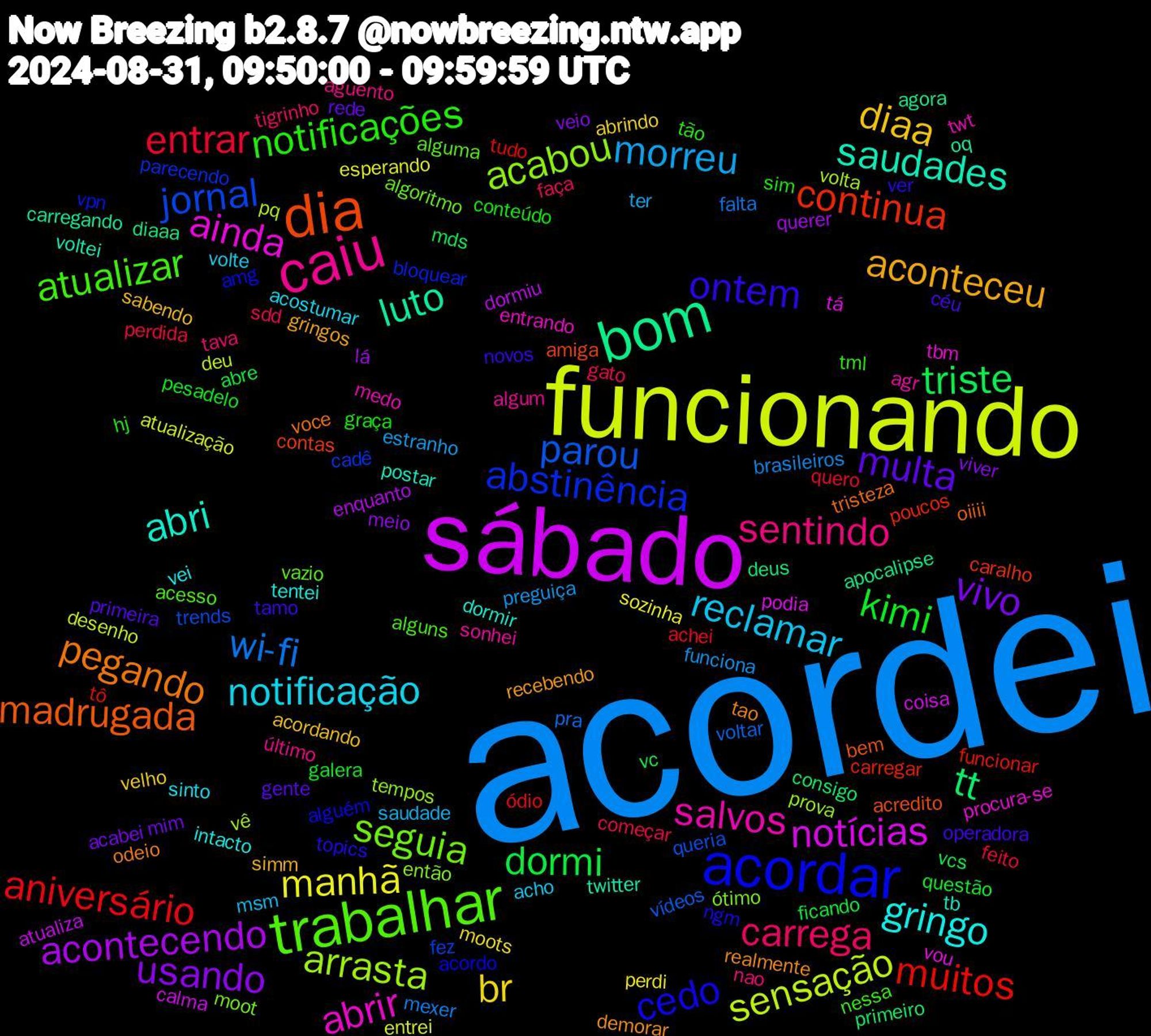 Word Cloud; its top words (sorted by weighted frequency, descending):  acordei, funcionando, sábado, bom, dia, acordar, trabalhar, caiu, notificação, diaa, vivo, dormi, aniversário, parou, arrasta, ainda, saudades, pegando, ontem, notificações, carrega, morreu, manhã, acontecendo, tt, continua, abstinência, seguia, salvos, gringo, aconteceu, multa, kimi, entrar, wi-fi, sensação, notícias, luto, madrugada, cedo, atualizar, sentindo, reclamar, br, usando, triste, muitos, jornal, acabou, abrir, abri, realmente, operadora, graça, gato, funciona, entrei, dormiu, diaaa, contas, vpn, vazio, sonhei, sinto, sabendo, mim, ficando, achei, voltar, volta, tá, twitter, tristeza, topics, tml, tava, saudade, perdi, lá, consigo, carregar, cadê, ótimo, twt, tentei, recebendo, primeira, pesadelo, perdida, mexer, desenho, calma, agora, acredito, acordo, acesso, último, volte, velho, veio, vcs, tô, queria, prova, procura-se, postar, odeio, novos, hj, faça, estranho, esperando, enquanto, deus, caralho, bloquear, algoritmo, agr, vei, simm, rede, questão, quero, pra, pq, podia, oq, oiiii, ngm, nessa, nao, msm, moots, meio, mds, funcionar, fez, então, entrando, dormir, demorar, céu, conteúdo, começar, brasileiros, atualização, atualiza, apocalipse, amiga, amg, alguma, algum, acostumar, acordando, acabei, abre, ódio, vídeos, vê, vou, voltei, voce, ver, tão, tigrinho, ter, sozinha, querer, primeiro, poucos, parecendo, moot, medo, intacto, gringos, gente, galera, feito, falta, deu, coisa, carregando, bem, alguém, alguns, aguento, acho, abrindo, viver, vc, tudo, trends, tempos, tbm, tb, tao, tamo, sim, sdd, preguiça