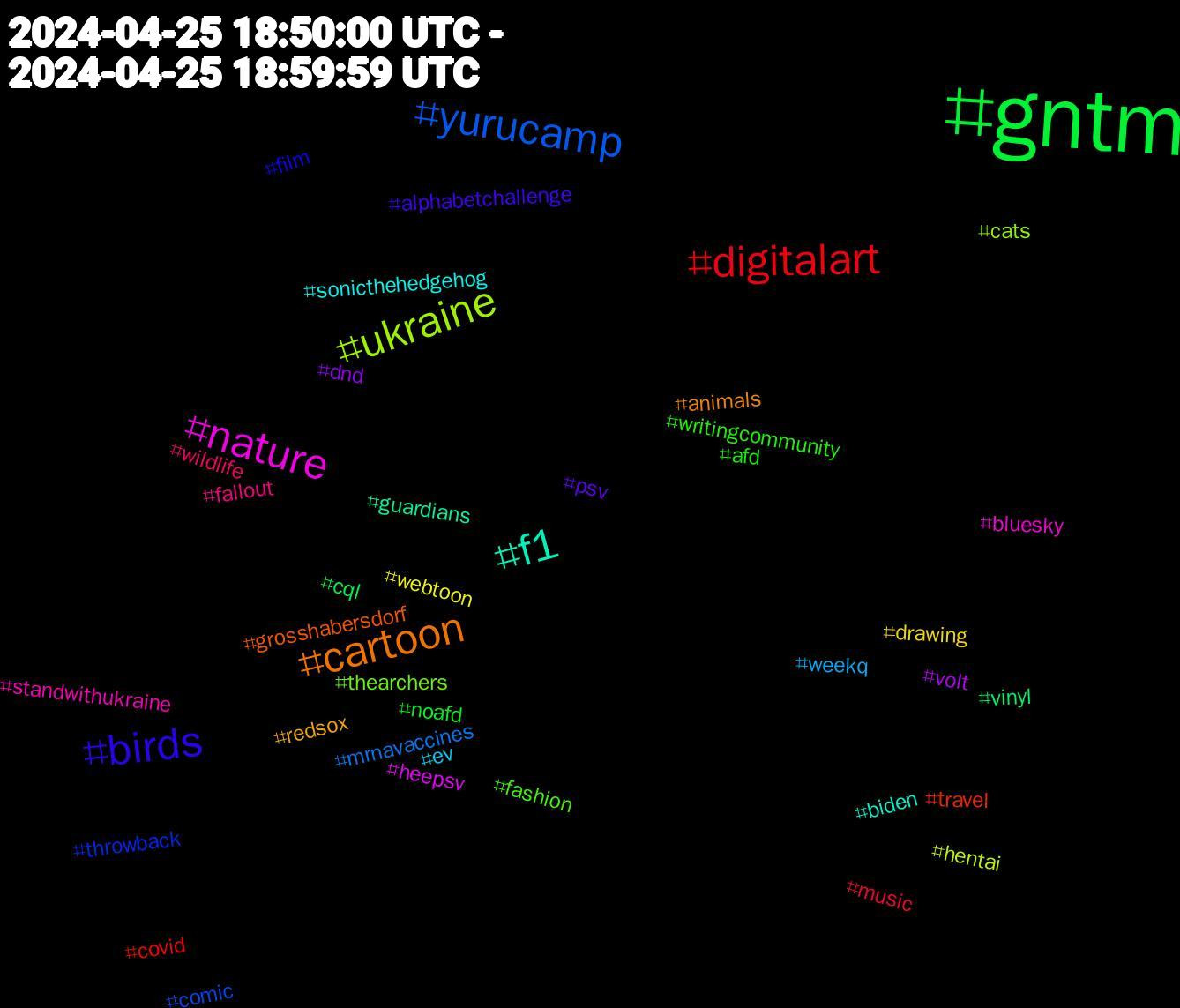 Hashtag Cloud; its hashtagged words/phrases (sorted by weighted frequency, descending):  gntm, digitalart, yurucamp, ukraine, nature, f1, cartoon, birds, writingcommunity, wildlife, weekq, webtoon, volt, vinyl, travel, throwback, thearchers, standwithukraine, sonicthehedgehog, redsox, psv, noafd, music, mrnavaccines, hentai, heepsv, guardians, grosshabersdorf, film, fashion, fallout, ev, drawing, dnd, cql, covid, comic, cats, bluesky, biden, animals, alphabetchallenge, afd