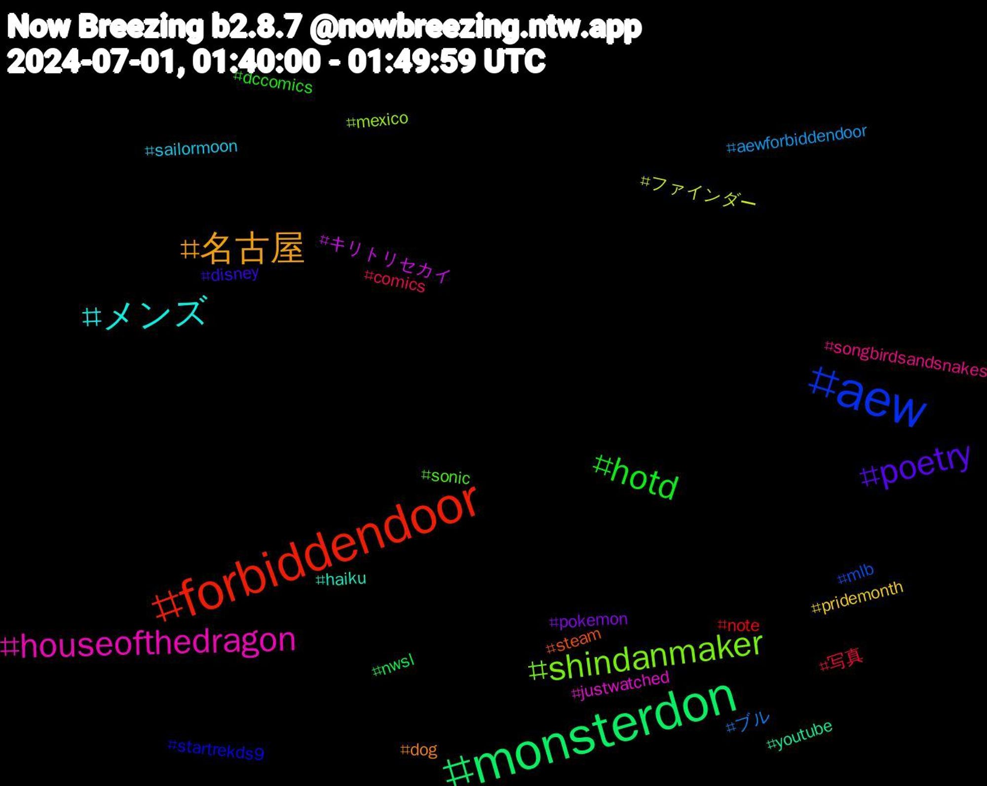 Hashtag Cloud; its hashtagged words/phrases (sorted by weighted frequency, descending):  monsterdon, forbiddendoor, aew, shindanmaker, houseofthedragon, メンズ, 名古屋, poetry, hotd, 写真, ブル, ファインダー, キリトリセカイ, youtube, steam, startrekds9, sonic, songbirdsandsnakes, sailormoon, pridemonth, pokemon, nwsl, note, mlb, mexico, justwatched, haiku, dog, disney, dccomics, comics, aewforbiddendoor