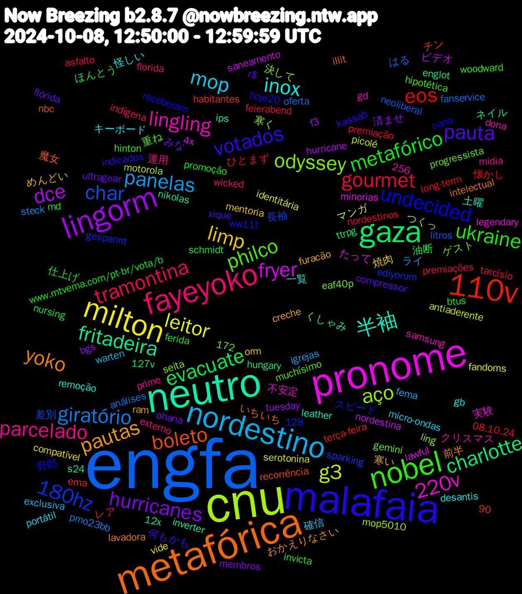 Word Cloud; its top words (sorted by weighted frequency, descending):  engfa, cnu, pronome, neutro, metafórica, malafaia, nobel, fayeyoko, nordestino, milton, lingorm, gaza, 110v, 180hz, odyssey, lingling, inox, pautas, pauta, metafórico, gourmet, giratório, g3, fryer, fritadeira, boleto, undecided, philco, parcelado, mop, limp, hurricanes, evacuate, eos, char, aço, 220v, 半袖, yoko, votados, ukraine, tramontina, panelas, leitor, dce, charlotte, 怪しい, 寒い, ultragear, schmidt, premiação, oferta, motorola, lawful, inverter, illit, hoje20, hipotética, externo, exclusiva, compatível, bgs, 128, 127v, 08.10.24, 長袖, 決して, 不安定, 一覧, おかえりなさい, xique, www.mtvema.com/pt-br/vota/b, tarcísio, steck, serotonina, saneamento, s24, recorrência, receberam, progressista, prime, portátil, orm, ohana, nursing, nordestinos, neoliberal, mop5010, minorias, ips, intelectual, indicados, hinton, florida, fema, fandoms, f3, englot, ema, ediyorum, eaf40p, dona, desantis, creche, compressor, btus, asfalto, análises, antiaderente, 4x, 256, 172,90, 12x, 魔女, 野郎, 重ね, 運用, 確信, 焼肉, 済ませ, 油断, 懐かし, 差別, 寒く, 実験, 土曜, 前半, 何もかも, 仕上げ, レア, ライ, マンガ, ビデオ, ネイル, チン, スピード, ゲスト, クリスマス, キーボード, めんどい, みな, ほんとう, ひとまず, はる, つくっ, たって, くしゃみ, いちいち, ww11t, woodward, wicked, warten, vide, tuesday, ttrpg, terça-feira, sparking, seita, samsung, remoção, ram, r$, promoção, premiações, pmo23bb, picolé, nordestina, nikolas, nbc, nano, muchísimo, midia, micro-ondas, mentoria, membros, md, long-term, litros, ling, legendary, leather, lavadora, kassab, invicta, indígena, igrejas, identitária, hurricane, hungary, habitantes, gespannt, gemini, gd, gb, furacão, flórida, ferida, feierabend, fanservice, esquerda