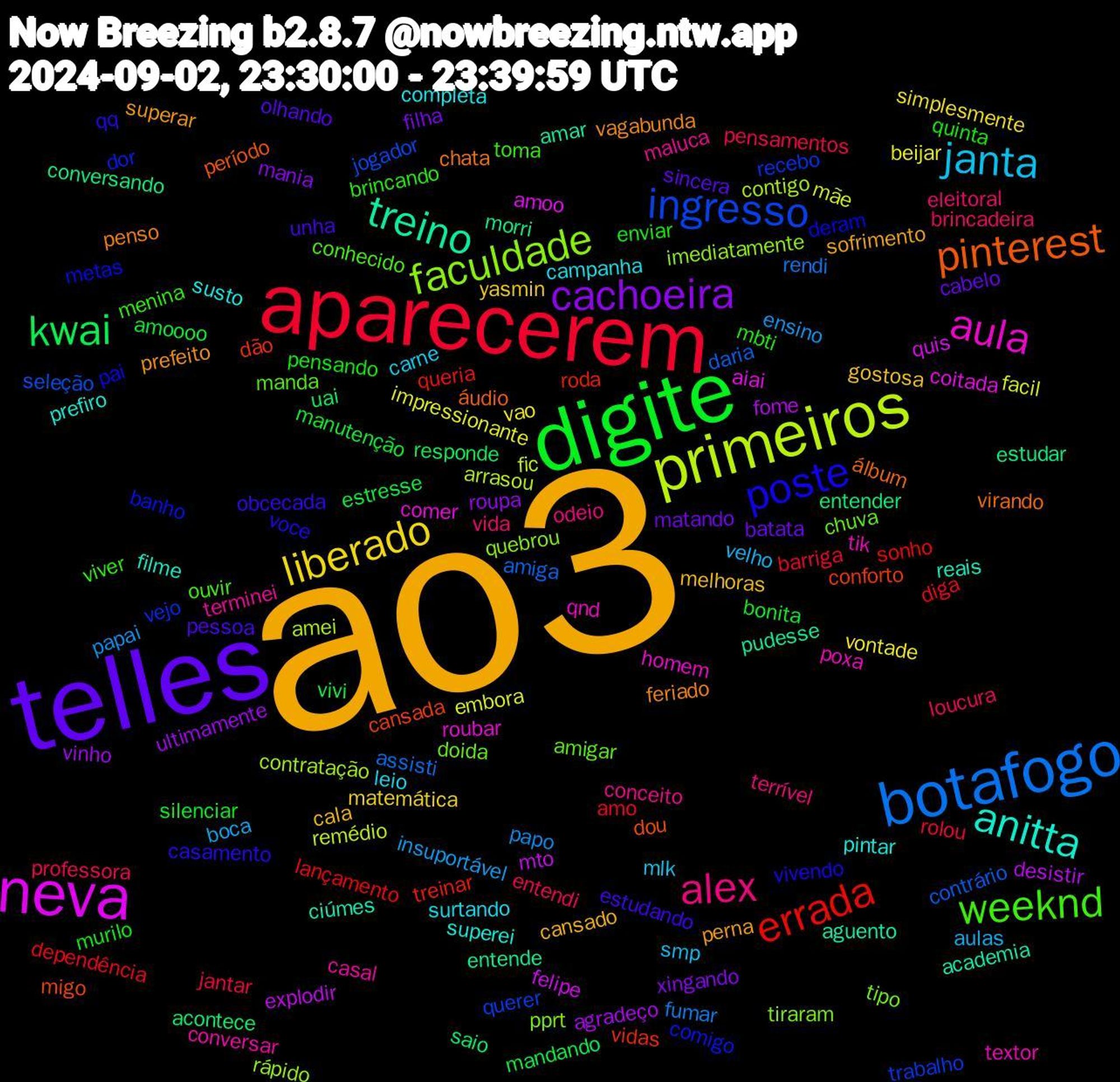 Word Cloud; its top words (sorted by weighted frequency, descending):  ao3, telles, digite, aparecerem, botafogo, primeiros, neva, treino, pinterest, poste, weeknd, alex, janta, liberado, cachoeira, kwai, errada, ingresso, faculdade, aula, anitta, vagabunda, unha, quinta, professora, papai, facil, explodir, estudar, cansada, banho, amigar, terminei, surtando, melhoras, matando, manutenção, diga, daria, contigo, coitada, academia, virando, qq, menina, eleitoral, aulas, vontade, vinho, saio, roda, recebo, pprt, poxa, pintar, perna, olhando, murilo, jantar, fumar, fic, felipe, entende, dou, deram, conhecido, conceito, carne, yasmin, xingando, vivi, sonho, seleção, rápido, roubar, reais, penso, obcecada, mbti, loucura, insuportável, impressionante, fome, entender, dão, dor, doida, conversar, completa, cansado, cabelo, bonita, barriga, assisti, arrasou, amoo, amar, áudio, vivendo, toma, terrível, smp, simplesmente, roupa, responde, queria, querer, quebrou, qnd, prefiro, prefeito, pessoa, pensando, pensamentos, papo, mãe, mto, morri, migo, metas, manda, maluca, leio, gostosa, filha, estresse, dependência, contrário, contratação, comer, ciúmes, chata, casamento, brincando, brincadeira, boca, beijar, agradeço, acontece, vidas, vejo, tipo, textor, susto, sofrimento, sincera, silenciar, rolou, rendi, remédio, quis, pudesse, período, pai, ouvir, odeio, mlk, matemática, mania, mandando, lançamento, jogador, imediatamente, homem, filme, feriado, estudando, enviar, entendi, ensino, embora, desistir, conversando, conforto, comigo, chuva, casal, campanha, cala, batata, amoooo, amo, amiga, amei, aiai, aguento, álbum, voce, viver, vida, velho, vao, ultimamente, uai, treinar, trabalho, tiraram, tik, superei, superar