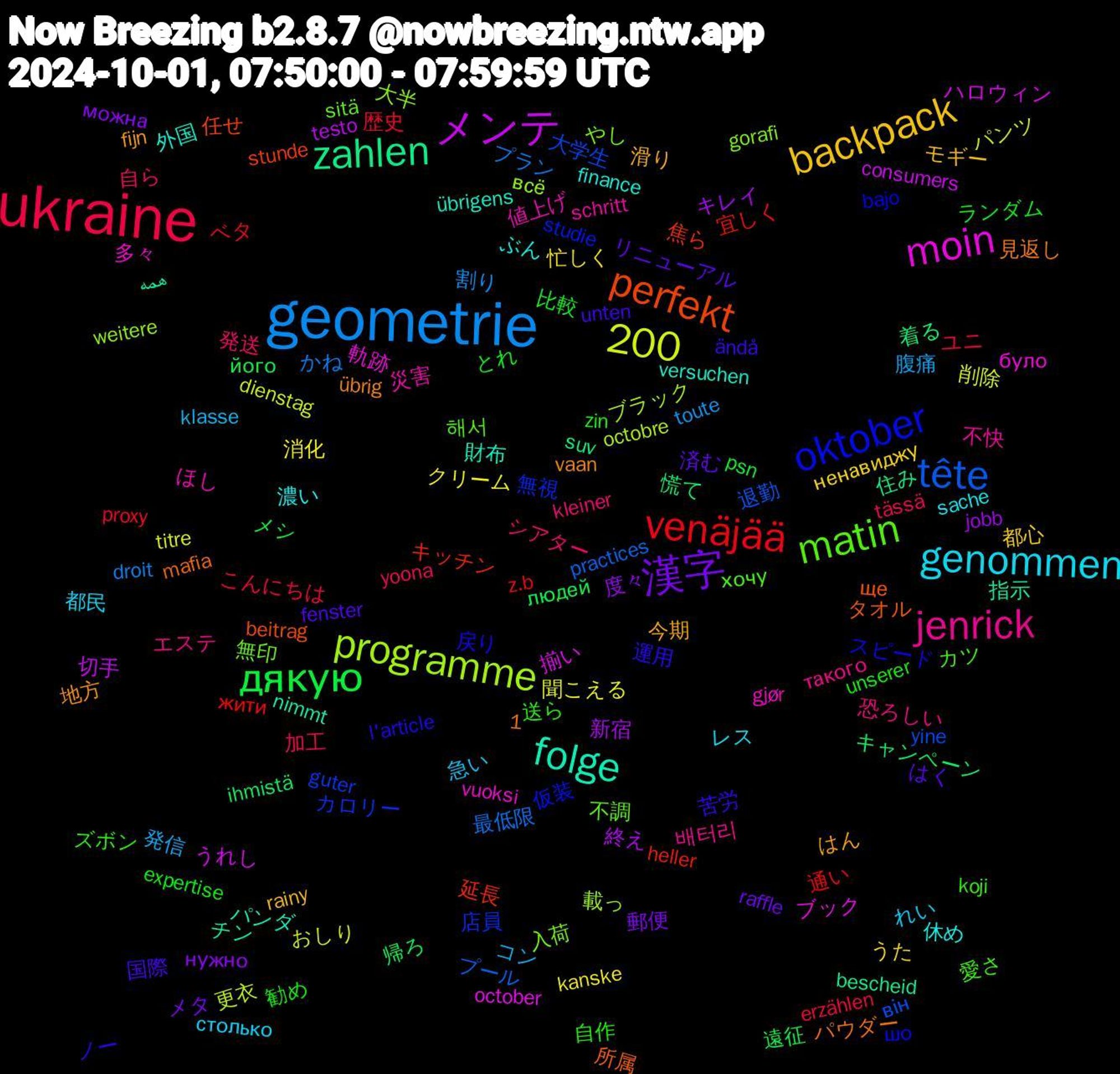 Word Cloud; its top words (sorted by weighted frequency, descending):  ukraine, geometrie, メンテ, zahlen, perfekt, oktober, matin, jenrick, genommen, backpack, 1,200, 漢字, дякую, venäjää, tête, programme, moin, folge, 運用, 送ら, 発送, 発信, 消化, 新宿, 慌て, 延長, 店員, 入荷, 値上げ, 休め, 今期, リニューアル, ランダム, ユニ, プラン, パンツ, ハロウィン, チン, タオル, スピード, カツ, エステ, れい, うた, нужно, його, z.b, yine, weitere, vuoksi, versuchen, vaan, unten, unserer, tässä, toute, titre, testo, suv, stunde, studie, sitä, schritt, sache, rainy, raffle, psn, proxy, practices, octobre, october, nimmt, mafia, l'article, koji, kleiner, klasse, kanske, jobb, ihmistä, heller, guter, gorafi, gjør, finance, fijn, fenster, expertise, erzählen, droit, dienstag, consumers, bescheid, beitrag, bajo, 해서, 배터리, 都民, 都心, 郵便, 遠征, 通い, 退勤, 載っ, 軌跡, 財布, 見返し, 苦労, 自作, 自ら, 腹痛, 聞こえる, 終え, 着る, 焦ら, 無視, 無印, 災害, 濃い, 滑り, 済む, 比較, 歴史, 最低限, 更衣, 揃い, 指示, 所属, 戻り, 愛さ, 恐ろしい, 急い, 忙しく, 度々, 帰ろ, 宜しく, 大学生, 大半, 多々, 外国, 地方, 国際, 勧め, 加工, 割り, 削除, 切手, 住み, 任せ, 仮装, 不調, 不快, レス, モギー, メタ, メシ, ベタ, プール, ブラック, ブック, パンダ, パウダー, ノー, ズボン, シアター, コン, クリーム, キレイ, キャンペーン, キッチン, カロリー, やし, ほし, ぶん, はん, はく, とれ, こんにちは, かね, おしり, うれし, همه, ще, шо, хочу, такого, столько, ненавиджу, можна, людей, жити, він, всё, було, übrigens, übrig, ändå, zin, yoona, yesssss