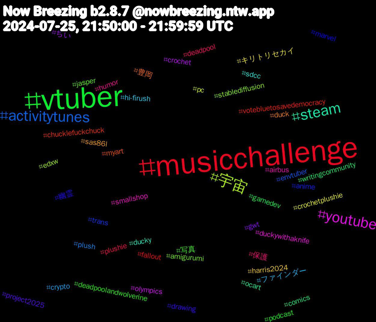 Hashtag Cloud; its hashtagged words/phrases (sorted by weighted frequency, descending):  vtuber, musicchallenge, activitytunes, 宇宙, youtube, steam, 豊岡, 幽霊, 写真, 保護, ファインダー, キリトリセカイ, ちい, writingcommunity, votebluetosavedemocracy, trans, stablediffusion, smallshop, sdcc, sas86l, project2025, podcast, plushie, plush, pc, olympics, ocart, myart, marvel, jasper, humor, hi-firush, harris2024, gwt, gamedev, fallout, envtuber, edxw, duckywithaknife, ducky, duck, drawing, deadpoolandwolverine, deadpool, crypto, crochetplushie, crochet, comics, chucklefuckchuck, anime, amigurumi, airbus