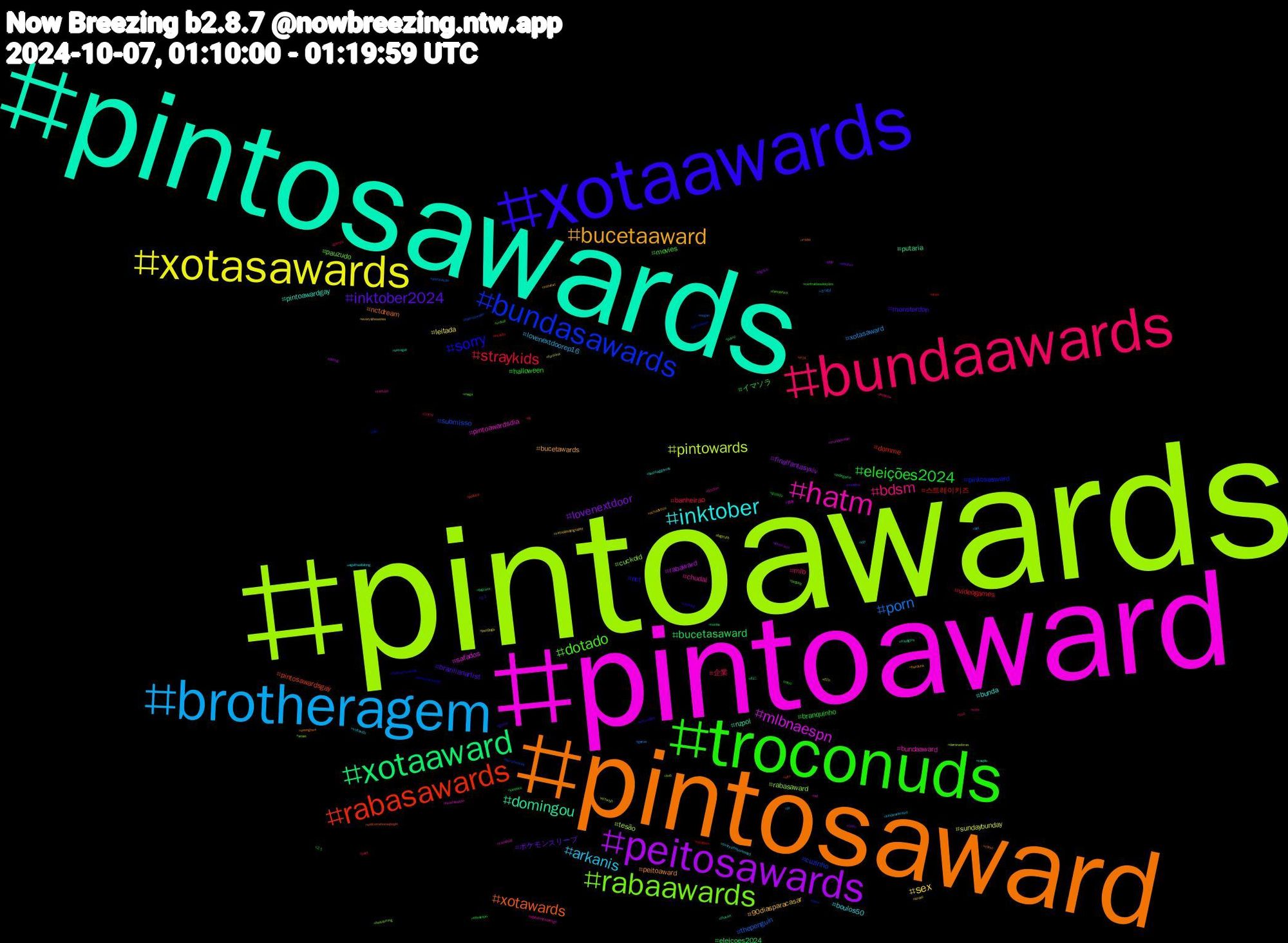 Hashtag Cloud; its hashtagged words/phrases (sorted by weighted frequency, descending):  pintoawards, pintoaward, pintosawards, pintosaward, xotaawards, troconuds, bundaawards, brotheragem, xotasawards, peitosawards, xotaaward, rabasawards, bundasawards, rabaawards, hatm, inktober, bucetaaward, inktober2024, eleições2024, straykids, porn, pintowards, mlbnaespn, domingou, xotawards, sorry, dotado, bdsm, arkanis, sex, lovenextdoor, bucetasaward, 스트레이키즈, submisso, rabasaward, pintoawardsdia, pintoawardgay, peitoaward, monsterdon, halloween, 企業, xotasaward, sundaybunday, rabaward, putaria, pintosawardsgay, pintosasward, pauzudo, chudai, boulos50, 90diasparacasar, ポケモンスリープ, イマソラ, videogames, thepenguin, tesão, safados, nzpol, nctdream, nct, movies, mlb, lovenextdoorep16, leitada, finalfantasyxiv, eleicoes2024, domme, cuzinho, cuckold, bundaaward, bunda, bucetawards, brazilianartist, branquinho, banheirao, 초대남, 리노, 青春, ねこ, welcomehomejhope, weekofororange, vrchat, vote, voltavida, virtualphotography, video, twinks, tslotperu, thameswater, sub, sp, sexogay, seonghwa, secondlife, retro, punk, pt, pso2ngs, pqp, porno, política, pintoawars, petplay, october, ntr, nsfwtwt, novinhos, nflnaespn, nfl, negao, nctwish, mundotorajo, misogyny, midia, makeamoviesilly, maga, leeknow, kindleunlimited, israel, inktordem, indiegame, incesto, horrormovies, heiscoming, heartstopper, hashtaggames, hardkink, gpose, gozada, games, gamer, fursona, fisting, ffxivart, ff14, felix, fantástico, fantasy, everyutheseriesep1, everyutheseries, eleições, eleicoes, draw, dominação, dominadoras, cuckhold, couple, corno, choking, centraldaseleições, bsd, bot, bigtruth, bigdick, bigcock, arte, amo, amas, alphabetchallenge, agathaallalong, achadinhos, 2.2, 2.1, 1008