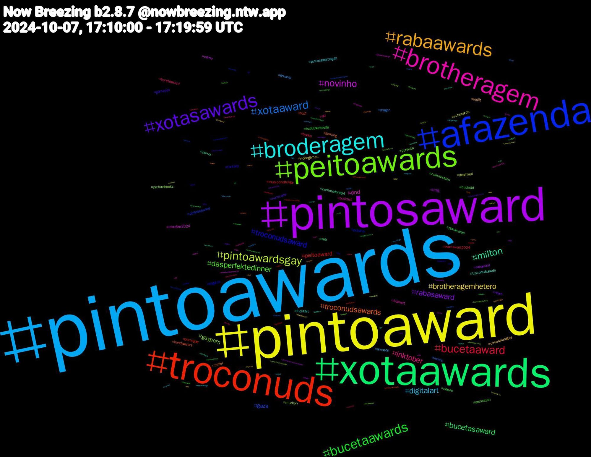 Hashtag Cloud; its hashtagged words/phrases (sorted by weighted frequency, descending):  pintoawards, pintoaward, pintosaward, xotaawards, troconuds, afazenda, peitoawards, brotheragem, broderagem, rabaawards, xotasawards, bucetaawards, bucetaaward, xotaaward, pintoawardsgay, novinho, milton, troconudsawards, troconudsaward, dasperfektedinner, inktober, digitalart, brotheragemhetero, rabasaward, bucetasaward, peitoaward, gaza, gayporn, dnd, troconudsawds, israel, gamedev, cuckold, books, arkanis, xotawards, ttrpg, sub, scifi, putaria, punheta, podcast, pintosawardsgay, pintoawardgay, news, nature, musicchallenge, music, mucilon, inktober2024, horror, gaming, fantasy, commission, bundaaward, amazon, videogames, rabaward, ppkawards, pornogay, pintosasward, picturebooks, kühnert, kidlitart, kidlit, hurricane, hudutsuzsevda, harriswalz2024, dragon, dearhyeri, corno, commodore64, bundaawars, bigdick, animation, ad, zombies, youngadult, wilcanniamob, weekofororange, waffle990, ukwildlife, ukbirding, twitter, troconude, trading, tiktok, theloyalpin, terror, tecnologia, teamsacha, tabletoprpg, stuttgart, streetphotography, straykids, spookytunes, spd, rüzgarlıtepe, rpg, roquesanteironoviva, rivercup2024, reload, record, raquelbrito, quandomeapaixono061, putariagay, ps5share, ps5, provadefogo, projektleitung, pngtuber, playstation5, piss, pirocaawards, photo, phoenix, peitosaward, paris, palestine, packs, pack, ordemparanormal, onlyfans, onepiece, october, ocsky, ocart, obama, nsfwtwtًً, nhlstats, nct, naked, mystery, myart, mutualaid, mushroommonday, monster, monochromemonday, mlb, locktober, kindle, kidsbooks, kdrama, jornalnacional, jokermovie, joker, jobalert, jn, jackandjokerep5, ios181beta6, indiedev, hurricanemilton, humor, hot, horny, griechenland, globonews, ghost, games, gamer, g1, füak, fungi, fotografie, florida, fgo, feet, exchange, ebooks, dystopian, dungeonsanddragons, drawtober2024, dragonage, dnd5e, dilimidnight, dearhyeriep5, cute, creature, comicsky, childrensbooks, chicobarneymerecerespeito, cats, carinhadeanjo, caraecoroanoviva, broderagemhetero, brettspiele, bookchallenge, bitcoin, billford, aviagemnoviva, audiobooks, atproto, artober, alphabetchallenge, adventure, action, 62, 16