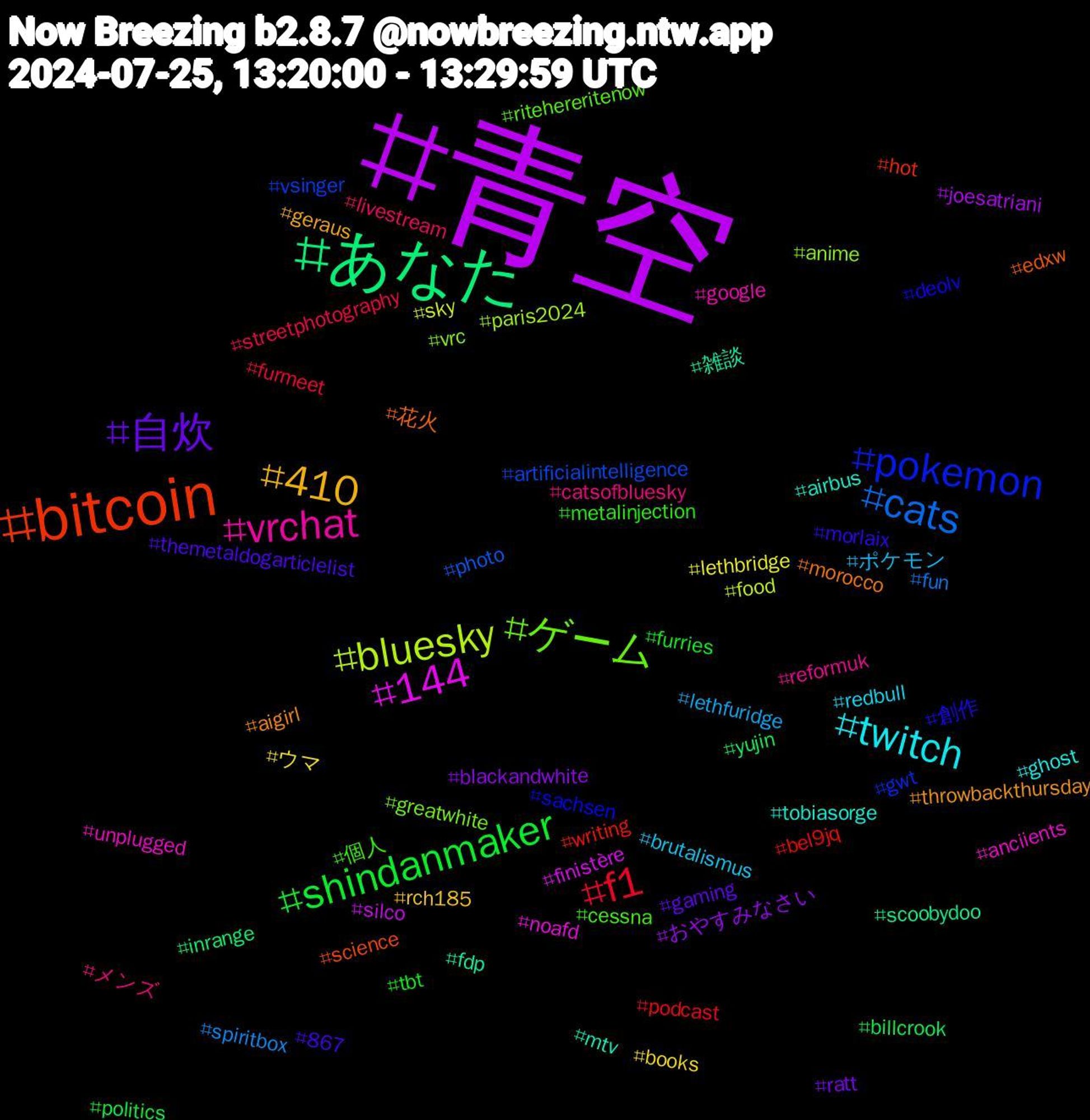 Hashtag Cloud; its hashtagged words/phrases (sorted by weighted frequency, descending):  青空, あなた, bitcoin, pokemon, ゲーム, vrchat, twitch, 410, 自炊, shindanmaker, f1, cats, bluesky, 144, 雑談, 花火, 創作, 個人, メンズ, ポケモン, ウマ, おやすみなさい, yujin, writing, vsinger, vrc, unplugged, tobiasorge, throwbackthursday, themetaldogarticlelist, tbt, streetphotography, spiritbox, sky, silco, scoobydoo, science, sachsen, ritehereritenow, reformuk, redbull, rch185, ratt, politics, podcast, photo, paris2024, noafd, mtv, morocco, morlaix, metalinjection, livestream, lethfuridge, lethbridge, joesatriani, inrange, hot, gwt, greatwhite, google, ghost, geraus, gaming, furries, furmeet, fun, food, finistère, fdp, edxw, deolv, cessna, catsofbluesky, brutalismus, books, blackandwhite, billcrook, bel9jq, artificialintelligence, anime, anciients, airbus, aigirl, 867