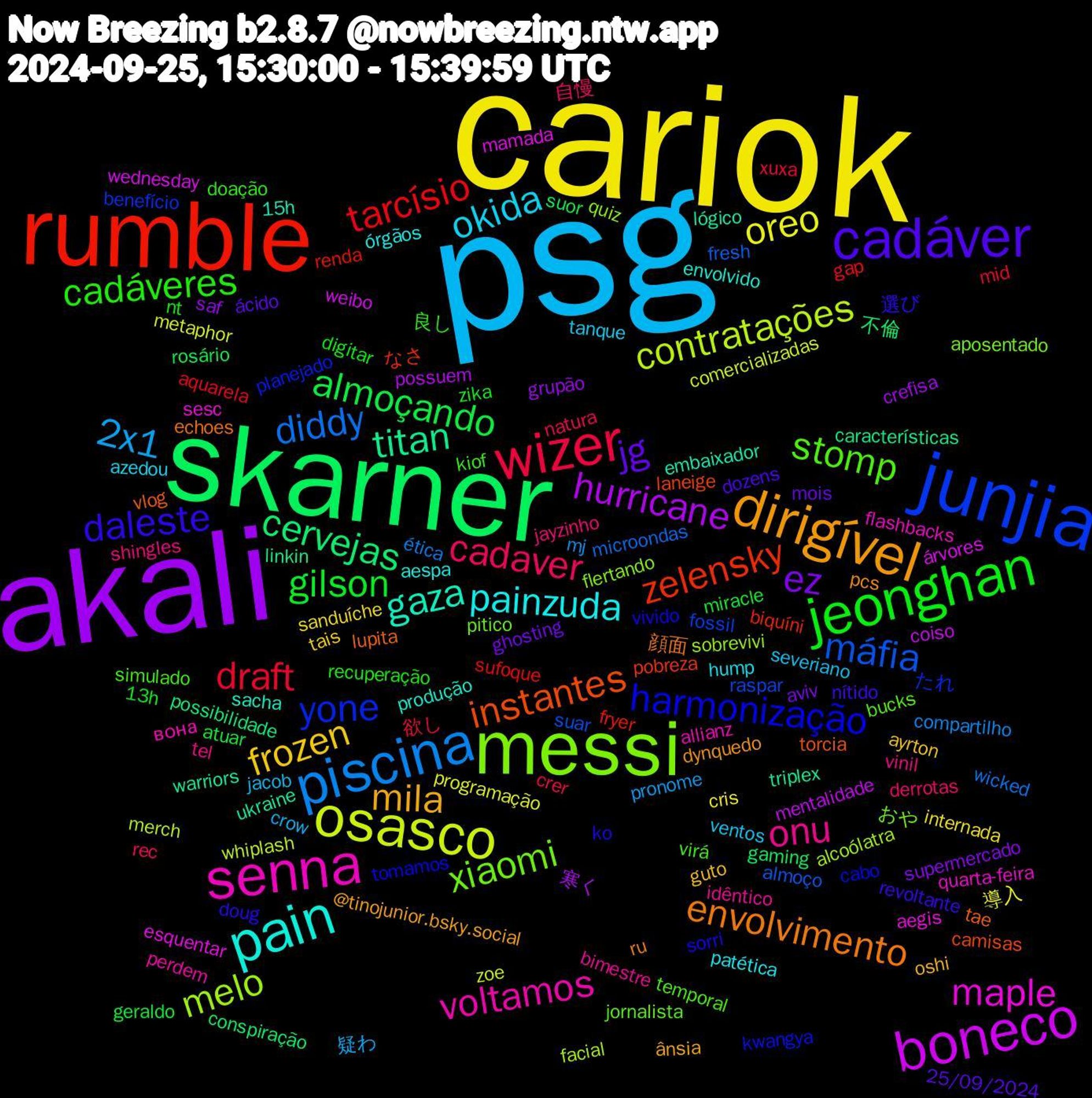 Word Cloud; its top words (sorted by weighted frequency, descending):  psg, cariok, akali, skarner, rumble, junjia, messi, senna, pain, dirigível, cadáver, jeonghan, wizer, piscina, osasco, boneco, titan, instantes, harmonização, stomp, onu, okida, frozen, ez, almoçando, tarcísio, máfia, melo, maple, gaza, envolvimento, daleste, cadáveres, cadaver, 2x1, oreo, hurricane, cervejas, zelensky, yone, xiaomi, voltamos, painzuda, mila, jg, gilson, draft, diddy, contratações, árvores, ukraine, tae, sorri, simulado, shingles, severiano, sanduíche, saf, rosário, renda, raspar, quiz, quarta-feira, produção, pcs, nítido, nt, natura, mj, metaphor, mentalidade, linkin, laneige, kwangya, jornalista, idêntico, hump, guto, ghosting, geraldo, gap, fresh, facial, esquentar, embaixador, echoes, doug, doação, derrotas, crow, cris, crefisa, conspiração, biquíni, benefício, aposentado, allianz, aespa, @tinojunior.bsky.social, 25/09/2024, 13h, 欲し, ética, zoe, weibo, triplex, torcia, tomamos, temporal, tel, tanque, tais, supermercado, suor, sufoque, suar, sobrevivi, sesc, sacha, ru, revoltante, recuperação, rec, pronome, programação, possuem, possibilidade, pobreza, planejado, pitico, perdem, patética, oshi, mois, miracle, mid, microondas, merch, mamada, lógico, lupita, ko, kiof, jayzinho, jacob, internada, grupão, gaming, fryer, fossil, flertando, flashbacks, envolvido, dynquedo, dozens, digitar, crer, compartilho, comercializadas, coiso, características, camisas, cabo, bucks, bimestre, azedou, ayrton, aviv, atuar, aquarela, almoço, alcoólatra, aegis, 15h, 顔面, 選び, 良し, 自慢, 疑わ, 導入, 寒く, 不倫, なさ, たれ, おや, вона, órgãos, ânsia, ácido, zika, xuxa, wicked, whiplash, wednesday, warriors, vlog, vivido, virá, vinil, ventos