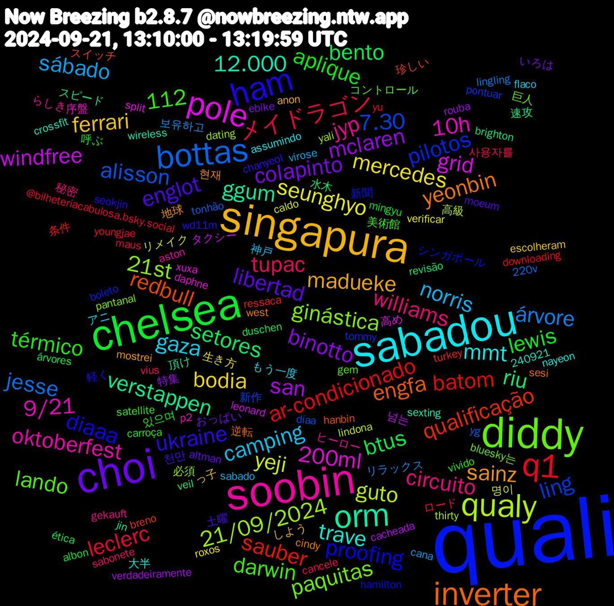 Word Cloud; its top words (sorted by weighted frequency, descending):  quali, diddy, soobin, sabadou, singapura, choi, chelsea, q1, bottas, qualy, pole, orm, inverter, ham, williams, norris, mercedes, mclaren, setores, sauber, ling, ginástica, 9/21, trave, sainz, englot, aplique, メイドラゴン, árvore, yeji, windfree, verstappen, redbull, proofing, lando, jyp, gaza, ferrari, colapinto, btus, ar-condicionado, alisson, 21/09/2024, 200ml, 12.000, yeonbin, ukraine, térmico, tupac, sábado, seunghyo, san, riu, qualificação, pilotos, paquitas, oktoberfest, mmt, madueke, libertad, lewis, leclerc, jesse, guto, grid, ggum, engfa, diaaa, darwin, circuito, camping, bodia, binotto, bento, batom, 7.30, 21st, 112, 10h, 현재, 천만, 있으며, 사용자를, 보유하고, 명이, 넘는, 速攻, 珍しい, 新聞, 巨人, ヒーロー, アニ, しよう, おっぱい, ética, youngjae, tonhão, thirty, split, sexting, sesi, seokjin, satellite, sabonete, sabado, roxos, rouba, revisão, ressaca, pontuar, pantanal, p2, nayeon, mostrei, moeum, mingyu, maus, lingling, lindona, leonard, jin, hanbin, hamilton, gem, gekauft, flaco, escolheram, ebike, duschen, downloading, diaa, dating, daphne, crossfit, cindy, chanyeol, carroça, cancele, cana, caldo, cacheada, brighton, breno, boleto, bluesky는, aston, assumindo, anon, altman, albon, @bilheteriacabulosa.bsky.social, 240921, 220v, 高級, 高め, 頂け, 逆転, 軽く, 美術館, 秘密, 神戸, 生き方, 特集, 水木, 条件, 新作, 必須, 序盤, 大半, 地球, 土曜, 呼ぶ, ロード, リラックス, リメイク, タクシー, スピード, スイッチ, シンガポール, コントロール, らしき, もう一度, っ子, いろは, árvores, yu, yg, yali, xuxa, wireless, west, wd11m, vivido, vius, virose, verificar, verdadeiramente, veil, turkey, tommy