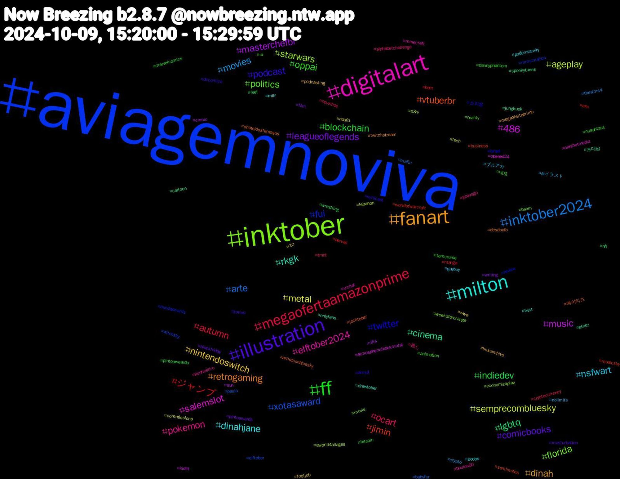 Hashtag Cloud; its hashtagged words/phrases (sorted by weighted frequency, descending):  aviagemnoviva, inktober, digitalart, milton, fanart, illustration, ff, megaofertaamazonprime, inktober2024, semprecombluesky, music, cinema, vtuberbr, twitter, politics, pokemon, nsfwart, nintendoswitch, leagueoflegends, indiedev, ジャンプ, xotasaward, starwars, salemslot, rkgk, retrogaming, podcast, oppai, ocart, movies, metal, masterchefbr, lgbtq, jimin, fui, florida, elftober2024, dinahjane, dinah, comicbooks, blockchain, autumn, arte, ageplay, 486, 초대남, 에이티즈, 쓰리썸, 네토, 推し, ブルアカ, wwe, writing, wrestling, worldofwarcraft, witchsky, weekofororange, vrchat, twst, twitchstream, tories, tomcruise, tmnt, thesims4, tech, sun, spookytunes, semlimites, review, reality, punheteiro, podernfamily, podcasting, pintoswards, pintoaweards, pervao, paula, p3rv, opened24, onlyfans, ohoteldosfamosos, nyrdcast, nusantara, novinhos, nolimits, noafd, nfts, nft, musicsky, mrmcmahon, movie, minecraft, milf, megaofertaprime, masturbation, marvelcomics, manga, mafin, lebanon, kidlit, jungkook, jocktober, israel, ia, goavsgo, gayboy, footjob, film, feet, exo, elftober, economizaplay, earshotmedia, drawtober, desabafo, dccomics, dannyphantom, cryptocurrency, crypto, commissions, comic, cartoon, business, bundaswards, bsnm, boulos50, boobs, bluearchive, blackfriday, bitcoin, beer, babyfur, aworld4allages, atmosphericblackmetal, ateez, artistsonbluesky, armut, animation, alphabetchallenge, aiイラスト, 10