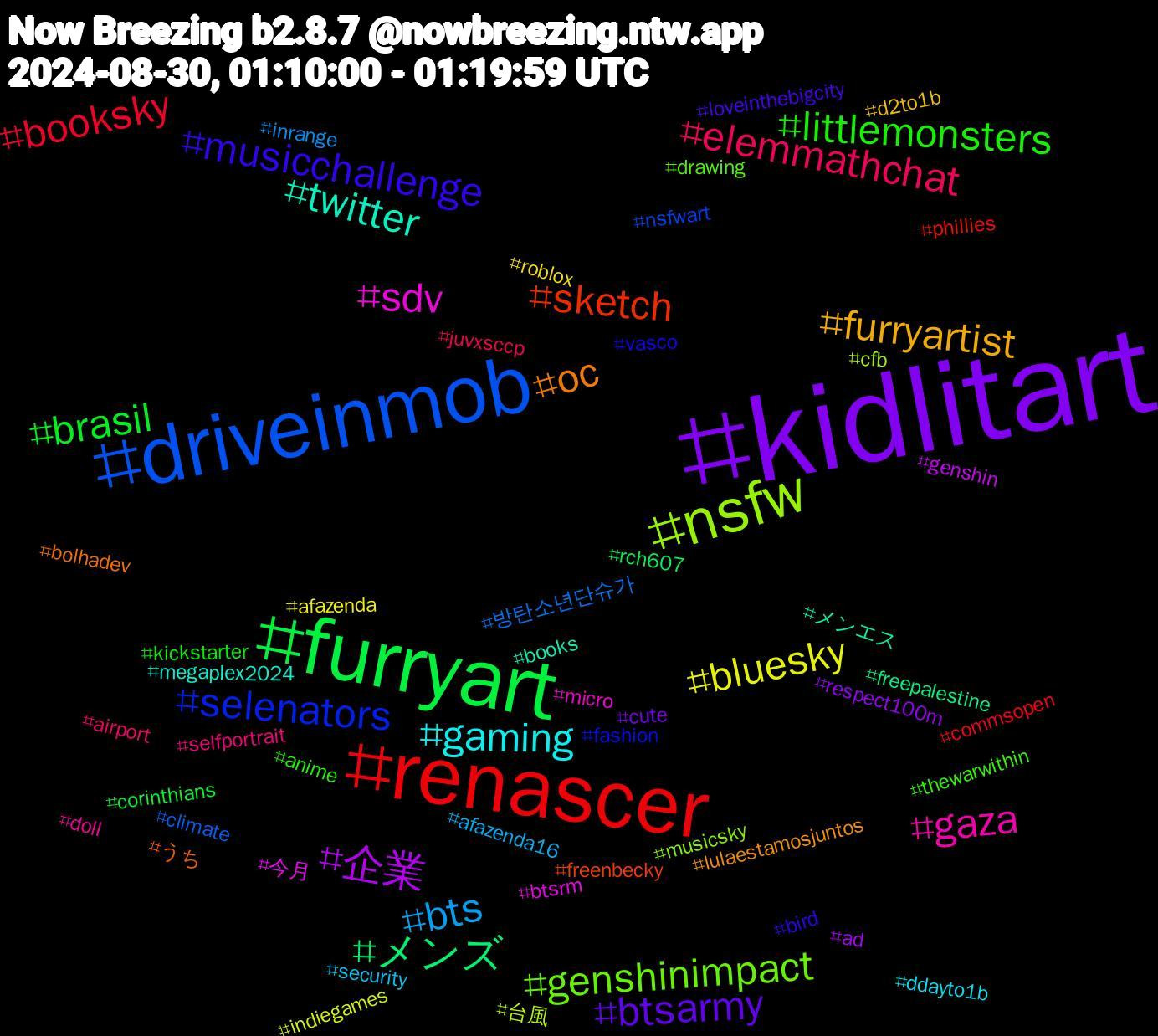 Hashtag Cloud; its hashtagged words/phrases (sorted by weighted frequency, descending):  kidlitart, furryart, renascer, driveinmob, nsfw, sdv, twitter, oc, musicchallenge, littlemonsters, elemmathchat, bts, bluesky, 企業, メンズ, sketch, selenators, genshinimpact, gaza, gaming, furryartist, btsarmy, brasil, booksky, 방탄소년단슈가, 台風, 今月, メンエス, うち, vasco, thewarwithin, selfportrait, security, roblox, respect100m, rch607, phillies, nsfwart, musicsky, micro, megaplex2024, lulaestamosjuntos, loveinthebigcity, kickstarter, juvxsccp, inrange, indiegames, genshin, freepalestine, freenbecky, fashion, drawing, doll, ddayto1b, d2to1b, cute, corinthians, commsopen, climate, cfb, btsrm, books, bolhadev, bird, anime, airport, afazenda16, afazenda, ad