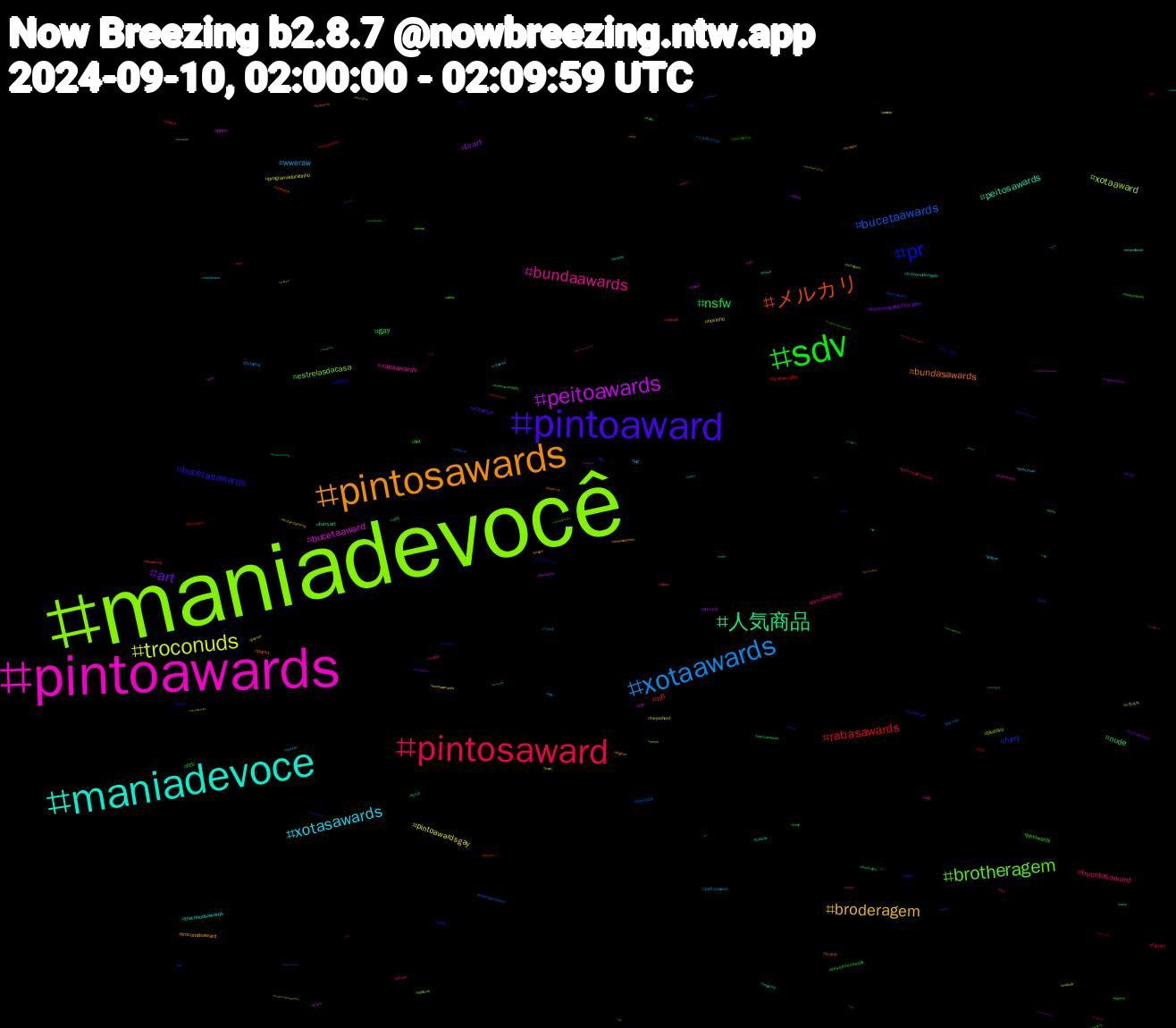 Hashtag Cloud; its hashtagged words/phrases (sorted by weighted frequency, descending):  estreladacasa, maniadevocê, pintoawards, maniadevoce, pintosawards, pintoaward, sdv, pintosaward, xotaawards, troconuds, peitoawards, 人気商品, メルカリ, pr, brotheragem, bundaawards, xotasawards, broderagem, art, nsfw, rabasawards, bucetaawards, xotaaward, bucetaaward, peitosawards, bundasawards, bucetasawards, gay, bucetasaward, wweraw, pintoawardsgay, brart, nude, nfl, furry, estrelasdacasa, rabaawards, troconudsawards, troconudsaward, nflnaespn, hot, fanart, tvfama, programadoratinho, porn, furryart, porno, piroca, pintowards, pintoawardgay, oc, novinho, lovemeagain800million, fttb, ficaramalho, femboy, bluesky, wip, troconudsawds, trans, sexy, sessãoespecial, pintoawardsdia, peitoaward, heycohost, arkanis, rri, rabasaward, mnf, hentai, gozada, gayporn, findom, ffxiv, cum, cock, brotheragemhetero, brasil, tesao, sexo, rola, putaria, pinto, pauduro, nyjvssf, nudista, nogainnolove, nofap, music, jimin, frightclub, ficamatheus, ficaleidy, digimon, bundaaward, bigdick, ass, 스트레이키즈, 드림캐쳐, ฟรีนเบค, ปิ่นภักดิ์, xotawards, who_500m, wank, vtuberbr, voltavida, viveravidanoviva, twitter, theloyalpin𓇢𓆸, theloyalpin, straykids, srchafreen, sketch, shopee, rodaviva, pussy, pintosawardsgay, pica, perv, pelado, paypig, oregon09, minecraft, men, meme, kink, jimin_muse, jamesearljones, humanatm, horny, honkaistarrail, gaynude, gayman, freenbecky, finsub, findomme, fetiche, dreamcatcher, dotado, corinthians, bundasawardls, bundasawardis, brazilianartists, bigcock, beckysangels, artist, arte, arkanisfanart, animegirl, 지민, 전하지못한진심, 시연, 产后世界, zhengkai, yuri, youtube, xoxotaaward, xotasaward, xotaawardd, wynonnaearp, wolf, wangyaoqing, walletdrain, voltatwitter, volta, vocaloid, troconudsawardss, touhou, totowuhan09, tits, thetruthuntold, terraepaixão, tcmparty, sph, siyeon, sissy, sexogay, sex, setefotosbsky, rpg, rip, ramalho, pornogay, pintoward, piggyatm, pegacao, paz, pauzudo, originalcharacter, oregon, onlyfans, ocart, nogainnoloveep5, nofapseptember, mucilon, monsterhigh, money, mistress, maunna, maprotation