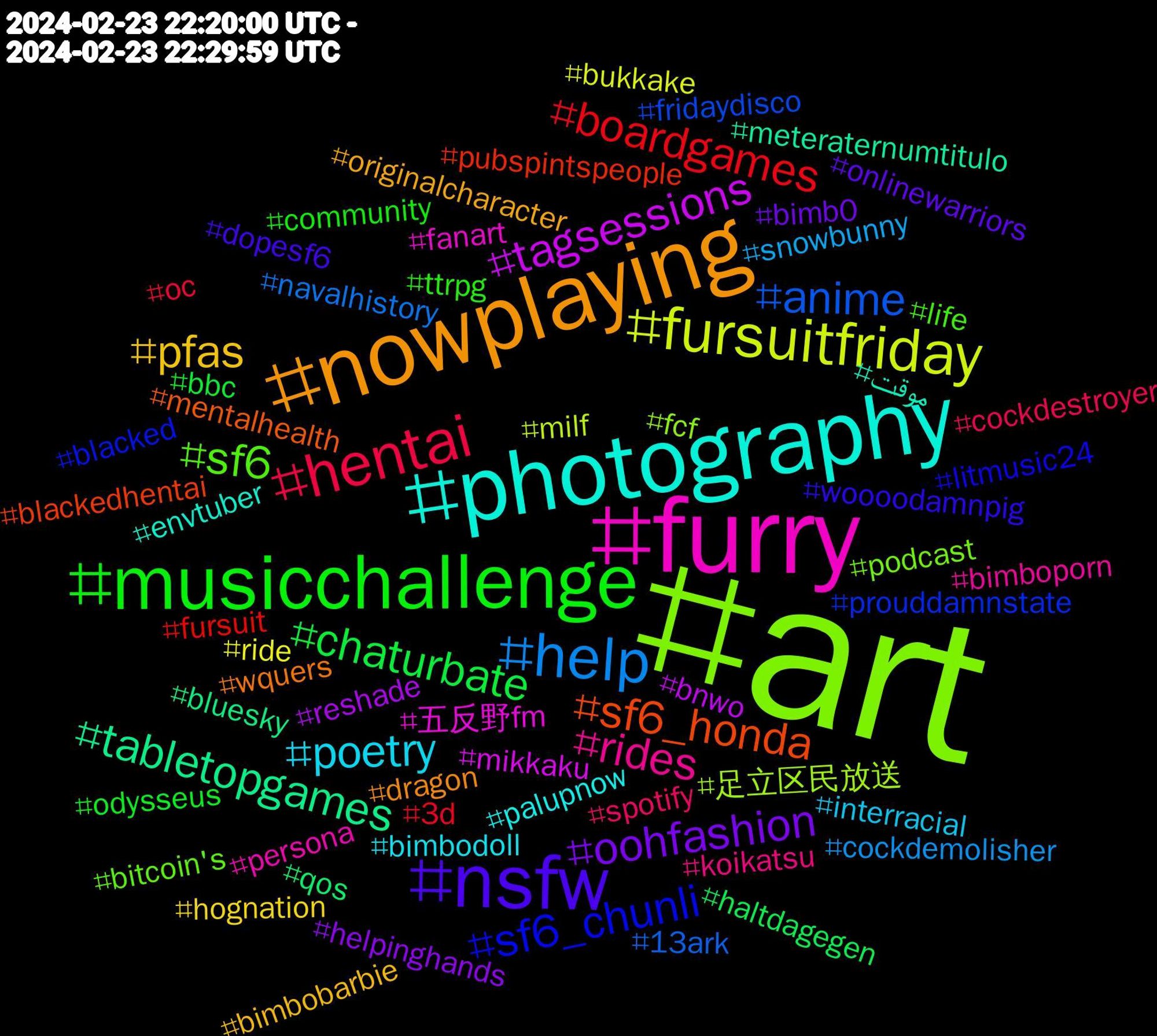 Hashtag Cloud; its hashtagged words/phrases (sorted by weighted frequency, descending):  art, furry, photography, nowplaying, nsfw, musicchallenge, hentai, help, fursuitfriday, tagsessions, tabletopgames, sf6_honda, sf6_chunli, sf6, rides, poetry, pfas, oohfashion, chaturbate, boardgames, anime, 足立区民放送, 五反野fm, موقت, wquers, woooodamnpig, ttrpg, spotify, snowbunny, ride, reshade, qos, pubspintspeople, prouddamnstate, podcast, persona, palupnow, originalcharacter, onlinewarriors, odysseus, oc, navalhistory, milf, mikkaku, meteraternumtitulo, mentalhealth, litmusic24, life, koikatsu, interracial, hognation, helpinghands, haltdagegen, fursuit, fridaydisco, fcf, fanart, envtuber, dragon, dopesf6, community, cockdestroyer, cockdemolisher, bukkake, bnwo, bluesky, blackedhentai, blacked, bitcoin's, bimboporn, bimbodoll, bimbobarbie, bimb0, bbc, 3d, 13ark