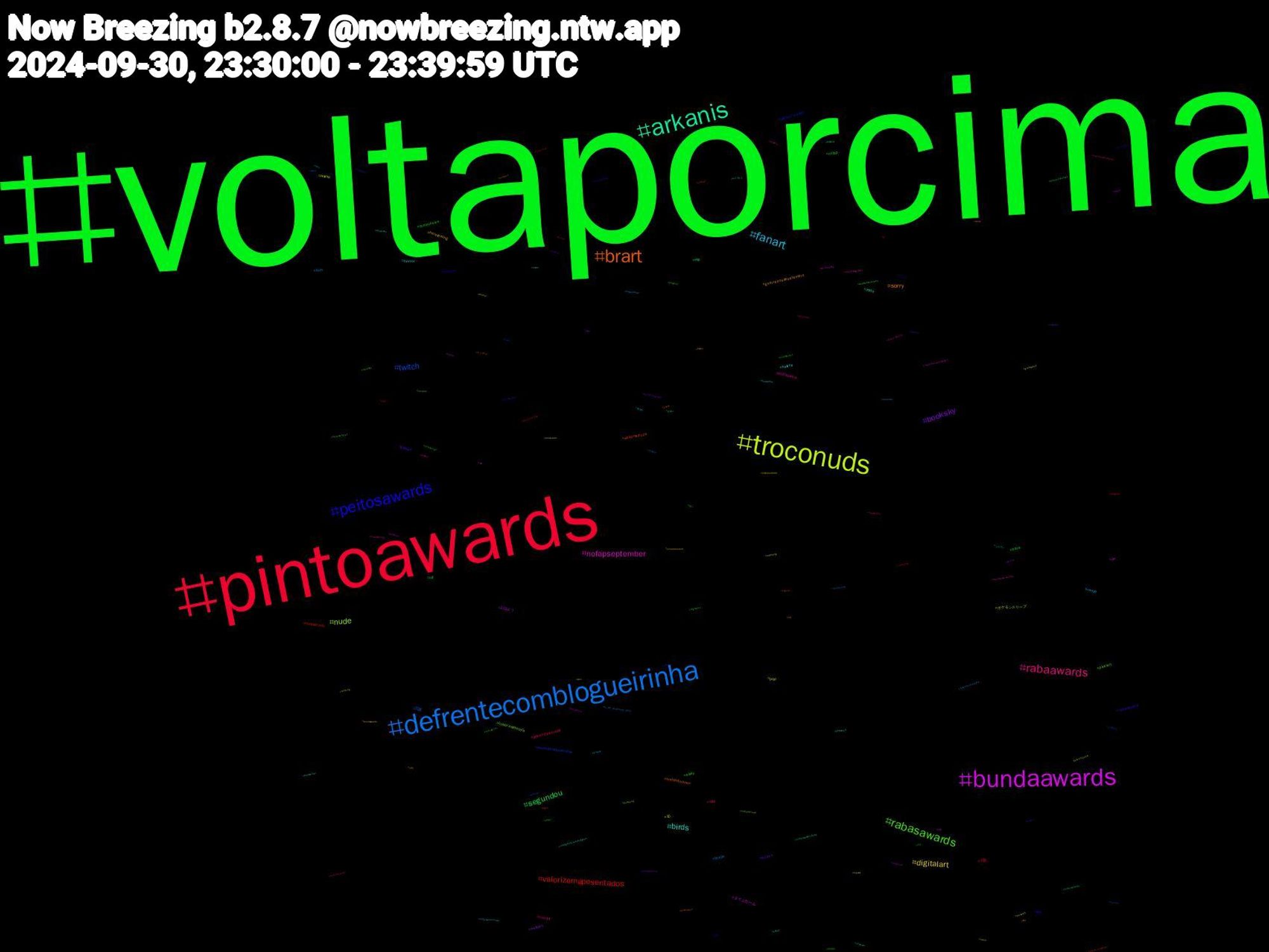 Hashtag Cloud; its hashtagged words/phrases (sorted by weighted frequency, descending):  voltaporcima, pintoawards, defrentecomblogueirinha, troconuds, bundaawards, arkanis, brart, peitosawards, rabasawards, rabaawards, fanart, digitalart, booksky, segundou, valorizemaposentados, twitch, nude, nofapseptember, birds, sorry, rabasaward, nofap, jackandjokerep4, cum, anime, おはよう, wip, welcomejhope, twitchstreamer, pixelart, peitoaward, helene, heiscoming, books, bara, 大阪, 写真, ポケモンスリープ, タイムセール, zelda, smallstreamer, sky, sissy, rule34, ranço, pqp, nsfwart, nfl, nbathreads, monochromemonday, lulabrasildecola, jin, horror, guerreirosdesetembro, gayart, commission, cats, btsjin, 10, 日本, コスプレ, オリジナル, ゆる, ねこ, おはようvtuber, あなた, yaoi, xmen, wutheringwaves, wayv, vtuberbr, vrchat, vendopacks, vencemos, tvtime, troconud, travel, traditionalart, to_be_continued_1017, thriller, theloyalpin, streamer, smlpdf, shsky, shopee, shallwedance2024, serialkiller, scifi, sbtbrasil, rpgmaker, rm, reiayanami, reading, r34, pussy, piroca, pintoawars, pauduro, originalcharacterart, ordemparanormal, orctober2024, orctober, orc, onepiece, nsfwfurry, nogainnolove, nofapsemtember, neongenesisevangelion, nct, mystery, murder, mudabrasil, missadeaparecida, minecraft, magic, lulapazedignidade, lingorm, leeknow, laneige, ladyboy, kindle, jornaldarecord, jornaldaband, jinxlaneige, jhopeiscoming, jhope, jackandjoker, iwishiwasanormalgirl, israel, hottake, hotsiscoming, horrorbooks, horny, hazbinhotel, gravityfalls, gpose, globo, genshinimpact, gamer, gameplay, futebol, furryartist, fiction, fantasy, evangelion, dragons, dotado, dominatrix, cumshot, cuckold, crimefiction, compropacks, commissionsopen, climatechange, caju, bundawards, bundasawardls, brazilianartist, boanoite, blender, bigdick, bdsm, bbcradio3, bbc, audiobooks, asukalangley, asheville, aseprite, amwriting, amordoce, aiイラスト, aigirl