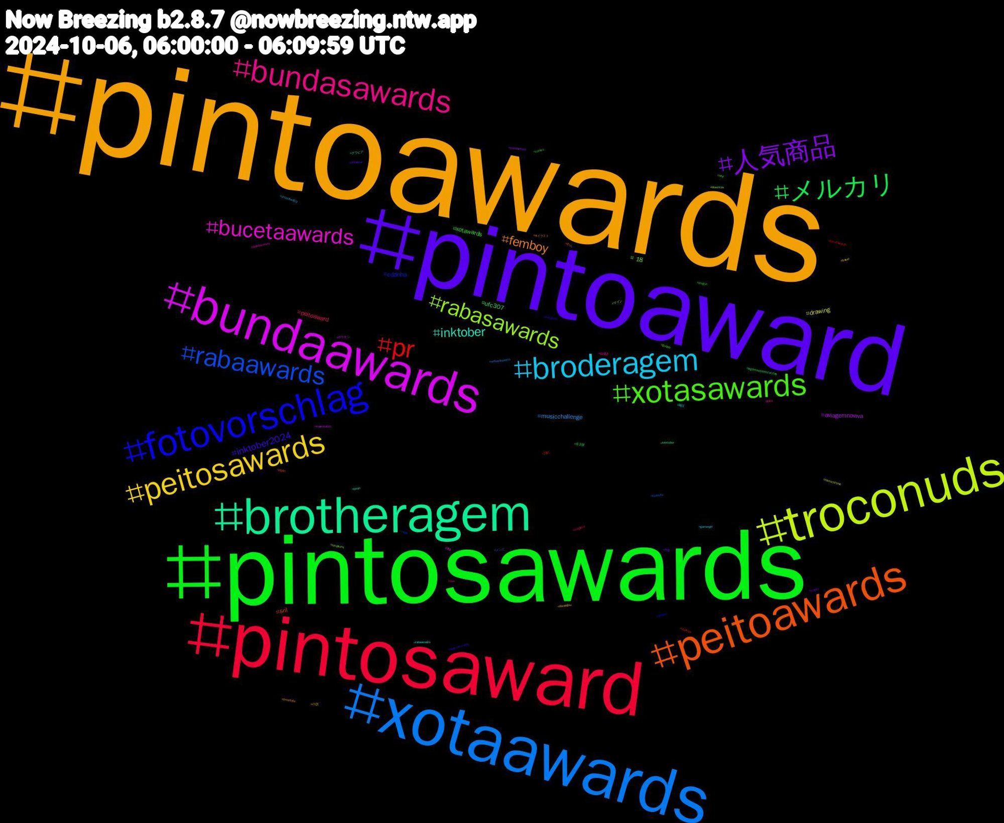 Hashtag Cloud; its hashtagged words/phrases (sorted by weighted frequency, descending):  pintoawards, pintoaward, pintosawards, pintosaward, xotaawards, troconuds, bundaawards, brotheragem, peitoawards, fotovorschlag, xotasawards, bundasawards, broderagem, peitosawards, 人気商品, メルカリ, pr, rabaawards, rabasawards, bucetaawards, inktober, femboy, inktober2024, xotawards, peitoaward, musicchallenge, drawing, aviagemnoviva, ufc307, snl, cdzinha, +18, 絵描き, 毎日, 小説, 外食, 名古屋, 刀剣, メンズ, マイン, ポケモン, グラビア, わん, wangyibo, viral, usa, uncooltwo50, travel, thesimpsons, tagdesassistenzarztes, startrek, sph, simpsons, selfdiscovery, rabaawadrs, procreate, pintoawar, oregon, onepiece, nintendoswitch, monochrome, maprotation, kinktober, japan, infosec, gunpla, gaza, gamergirl, domingou, crypto, comics, bucetawards, boanoite, bluezicos, blog, berlin, aiイラスト, aiartcommunity