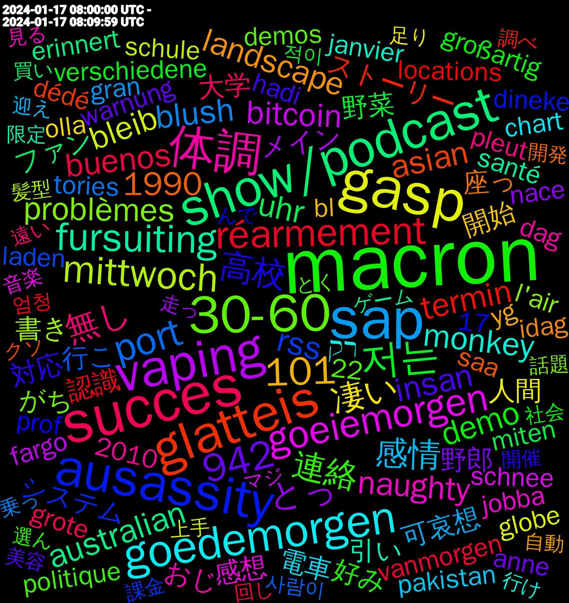 Word Cloud; its top words (sorted by weighted frequency, descending):  macron, succes, sap, gasp, vaping, show/podcast, notapipepublishing[at]gmail[dot]com, glatteis, ausassity, 30-60, 体調, goedemorgen, 저는, réarmement, port, mittwoch, goeiemorgen, fursuiting, @furcon.bsky.social, 942, 101, 高校, 連絡, 無し, 感情, 凄い, とっ, uhr, termin, rss, problèmes, naughty, monkey, landscape, insan, demo, buenos, blush, bleib, bitcoin, australian, asian, 1990, 電車, 開始, 野郎, 野菜, 認識, 行こ, 書き, 感想, 引い, 座っ, 対応, 好み, 大学, 可哀想, 人間, メイン, ファン, ストーリー, システム, がち, おじ, רק, yg, warnung, verschiedene, vanmorgen, tories, schule, schnee, santé, saa, prof, politique, pleut, pakistan, olla, nace, miten, locations, laden, l'air, jobba, janvier, idag, hadi, großartig, grote, gran, globe, fargo, erinnert, démographique, dédé, dineke, diagnosed, dentro, demos, demokratische, demande, dankjewel, dag, chart, bl, bergfest, authors, anne, 22, 2010, 17, 적이, 엄청, 사람이, 髪型, 頑張る, 音楽, 限定, 開発, 開催, 選ん, 遠い, 迎え, 足り, 走っ, 買い, 調べ, 課金, 話題, 見る, 行け, 落書き, 自動, 美容, 絵描き, 終わり, 納得, 空気, 移動, 社会, 登場, 発売, 画像, 無く, 無かっ, 深く, 機会, 横浜, 楽しく, 楽しかっ, 未来, 旦那, 抜け, 成長, 悪く, 平和, 女性, 囲ま, 回し, 去年, 勝手, 動画, 前半, 利用, 公開, 全員, 優しい, 倒れ, 人気, 交換, 予定, 乗っ, 主人公, 上手く, 上手, リアル, ライブ, モブ, マジ, ブロック, ストレス, スタバ, シナリオ, ゲーム, クソ, キャラ, ガチャ, オンライン, んで, わかん, わかる, やら, やばい, みよ, ばっかり, ねこ, ぬい, どんな, とく