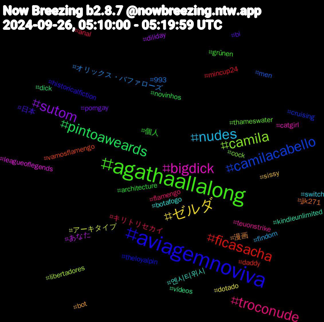 Hashtag Cloud; its hashtagged words/phrases (sorted by weighted frequency, descending):  aviagemnoviva, agathaallalong, troconude, nudes, ゼルダ, sutom, pintoaweards, ficasacha, camilacabello, camila, bigdick, 엔시티위시, 漫画, 日本, 個人, キリトリセカイ, オリックス・バファローズ, アーキタイプ, あなた, vídeos, vamosflamengo, theloyalpin, thameswater, teuonstrike, switch, sissy, porngay, novinhos, mincup24, men, libertadores, leagueoflegends, kindleunlimited, jjk271, historicalfiction, grünen, flamengo, findom, dotado, diliday, dick, daddy, cruising, cock, catgirl, botafogo, bot, bi, architecture, anal, 993