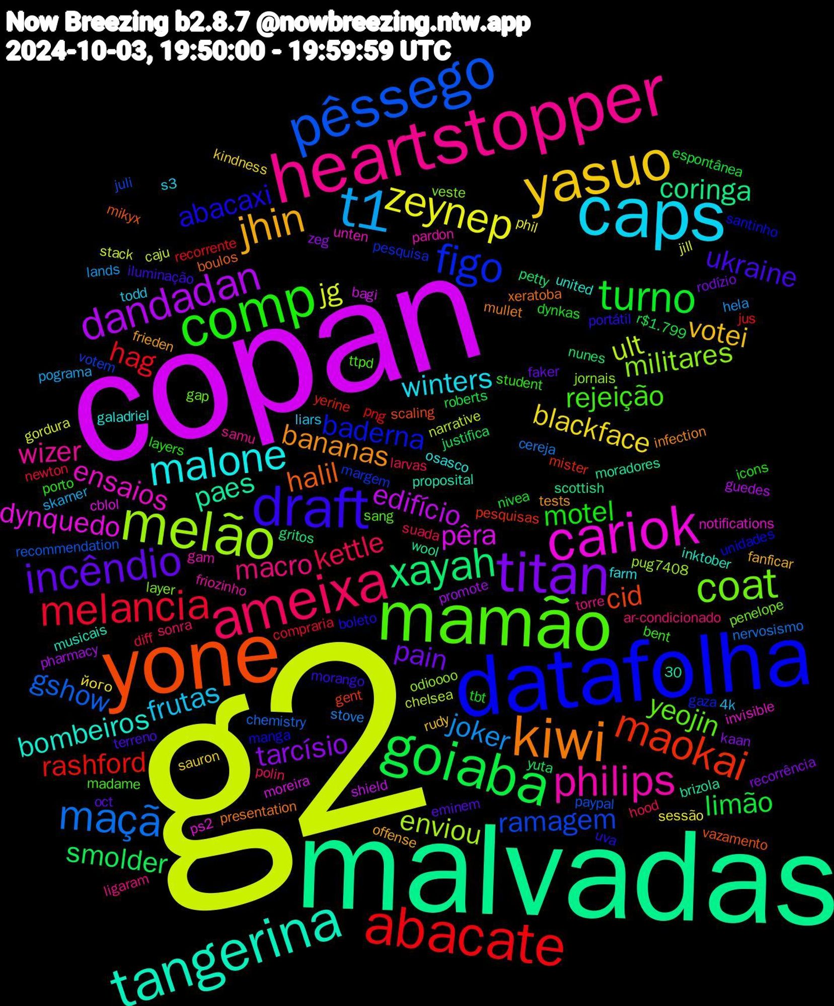 Word Cloud; its top words (sorted by weighted frequency, descending):  g2, copan, malvadas, yone, datafolha, mamão, heartstopper, caps, yasuo, titan, goiaba, abacate, pêssego, melão, cariok, tangerina, kiwi, draft, comp, ameixa, t1, zeynep, dandadan, xayah, maokai, figo, coat, philips, malone, jhin, incêndio, turno, melancia, maçã, ult, pêra, paes, halil, abacaxi, rejeição, macro, frutas, blackface, tarcísio, smolder, rashford, ramagem, militares, ensaios, bombeiros, bananas, ukraine, motel, kettle, joker, jg, edifício, coringa, cid, baderna, yeojin, wizer, winters, votei, pain, limão, hag, gshow, enviou, dynquedo, xeratoba, uva, student, sonra, skarner, sessão, promote, nunes, mister, margem, layer, gam, galadriel, frieden, eminem, dynkas, diff, cereja, caju, bagi, wool, vazamento, unidades, ttpd, torre, todd, sauron, recorrência, r$1.799,30, png, paypal, odioooo, notifications, musicais, mullet, morango, layers, larvas, lands, jill, guedes, gritos, gent, gaza, gap, friozinho, farm, fanficar, faker, espontânea, compraria, chemistry, chelsea, cblol, brizola, boulos, boleto, bent, ar-condicionado, 4k, його, zeg, yuta, yerine, votem, veste, unten, united, tests, terreno, tbt, suada, stove, stack, shield, scottish, scaling, santinho, sang, samu, s3, rudy, rodízio, roberts, recorrente, recommendation, pug7408, ps2, proposital, presentation, portátil, porto, polin, pograma, phil, pharmacy, petty, pesquisas, pesquisa, penelope, pardon, osasco, offense, oct, nivea, newton, nervosismo, narrative, moreira, moradores, mikyx, manga, madame, ligaram, liars, kindness, kaan, justifica, jus, juli, jornais, invisible, inktober, infection, iluminação, icons, hood, hela, gordura, gatilhos