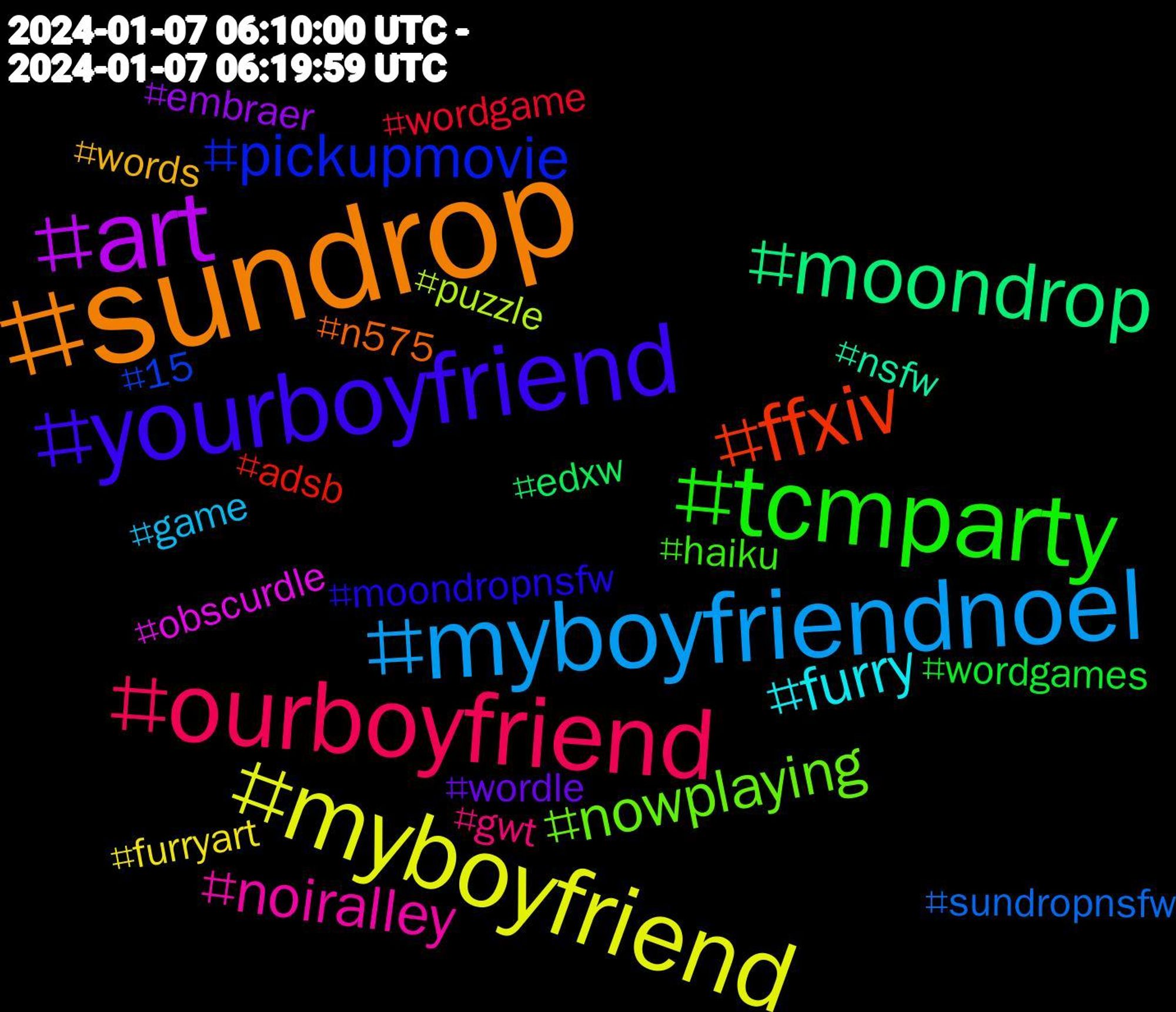 Hashtag Cloud; its hashtags (sorted by weighted frequency, descending):  #sundrop, #yourboyfriend, #tcmparty, #ourboyfriend, #myboyfriendnoel, #myboyfriend, #art, #moondrop, #ffxiv, #pickupmovie, #nowplaying, #noiralley, #furry, #words, #wordle, #wordgames, #wordgame, #sundropnsfw, #puzzle, #obscurdle, #nsfw, #n575, #moondropnsfw, #haiku, #gwt, #game, #furryart, #embraer, #edxw, #adsb, #15