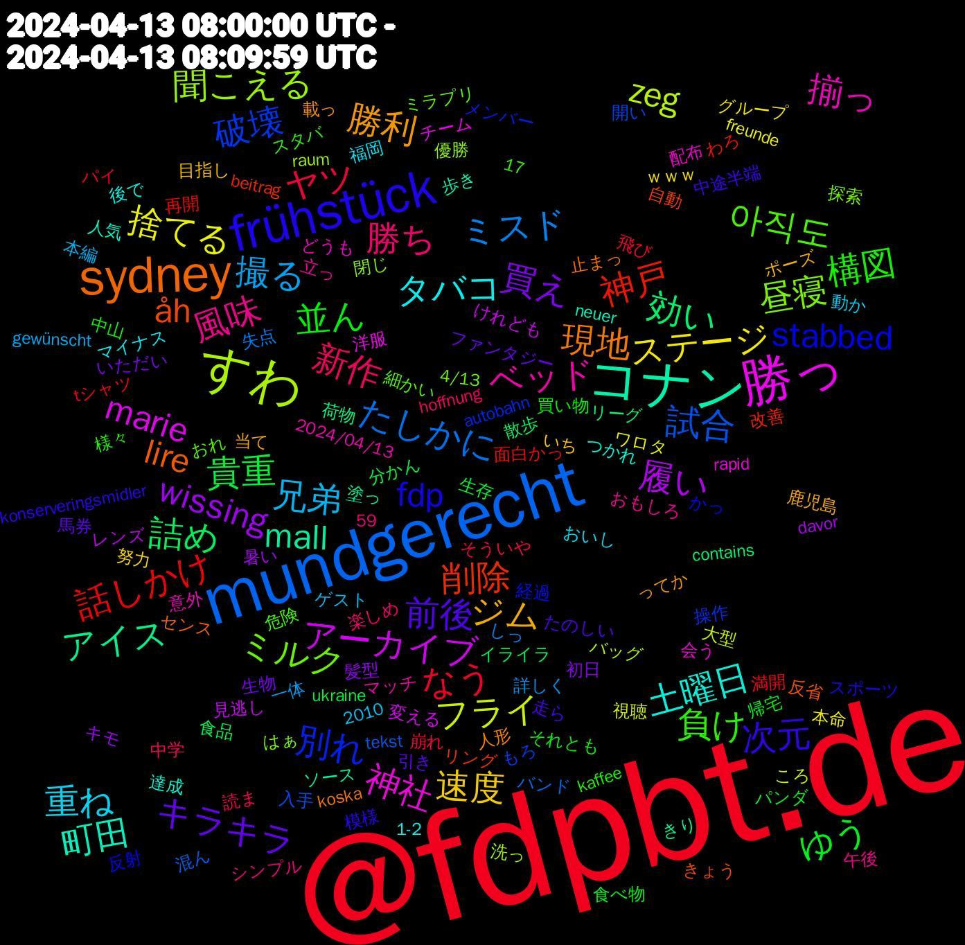 Word Cloud; its top words (sorted by weighted frequency, descending):  @fdpbt.de, mundgerecht, すわ, 勝っ, コナン, sydney, frühstück, 負け, 勝ち, 兄弟, ステージ, wissing, 詰め, 神戸, 破壊, 昼寝, 揃っ, 土曜日, 勝利, 前後, 並ん, ヤツ, ミスド, フライ, アーカイブ, アイス, åh, stabbed, 아직도, 風味, 重ね, 速度, 買え, 貴重, 話しかけ, 試合, 聞こえる, 神社, 町田, 現地, 次元, 構図, 新作, 撮る, 捨てる, 履い, 効い, 削除, 別れ, ミルク, ベッド, タバコ, ジム, キラキラ, ゆう, なう, たしかに, zeg, marie, mall, lire, fdp, ｗｗｗ, 髪型, 食品, 面白かっ, 開い, 閉じ, 配布, 達成, 載っ, 走ら, 買い物, 読ま, 詳しく, 視聴, 見逃し, 荷物, 自動, 経過, 細かい, 立っ, 福岡, 目指し, 生物, 生存, 満開, 混ん, 洗っ, 洋服, 歩き, 止まっ, 模様, 様々, 楽しめ, 本編, 本命, 暑い, 散歩, 改善, 操作, 探索, 意外, 後で, 当て, 引き, 帰宅, 崩れ, 失点, 大型, 変える, 塗っ, 反省, 反射, 危険, 午後, 動か, 努力, 初日, 分かん, 再開, 入手, 優勝, 会う, 人気, 人形, 中途半端, 中山, 中学, 一体, ワロタ, レンズ, リーグ, リング, メンバー, ミラプリ, マッチ, マイナス, ポーズ, ファンタジー, パンダ, パイ, バンド, バッグ, チーム, ソース, センス, スポーツ, スタバ, シンプル, ゲスト, グループ, キモ, イライラ, わろ, もろ, はぁ, どうも, つかれ, ってか, たのしい, それとも, そういや, しっ, ころ, けれども, きり, きょう, かっ, おれ, おもしろ, おいし, いち, いただい, ukraine, tシャツ, tekst, raum, rapid, neuer, koska, konserveringsmidler, kaffee, hoffnung, gewünscht, freunde, davor, contains, beitrag, autobahn, 59, 4/13, 2024/04/13, 2010, 17, 1-2, 鹿児島, 馬券, 食べ物, 飛び