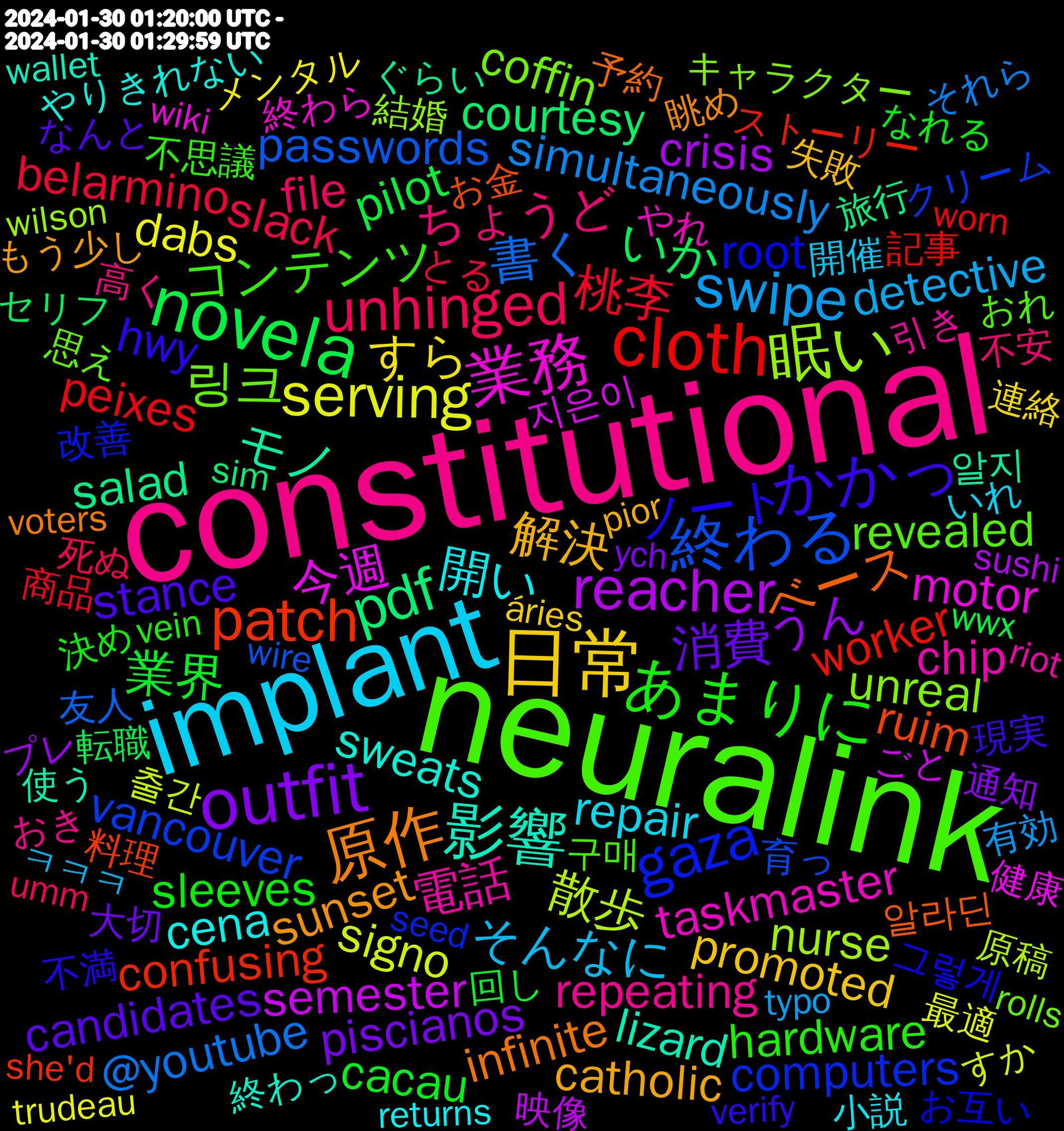 Word Cloud; its top words (sorted by weighted frequency, descending):  neuralink, constitutional, implant, 日常, outfit, novela, cloth, 終わる, 眠い, 業務, 影響, 原作, かかっ, あまりに, unhinged, swipe, serving, reacher, pdf, patch, gaza, 링크, 電話, 開い, 解決, 消費, 業界, 桃李, 書く, 散歩, 今週, モノ, ベース, ノート, コンテンツ, ちょうど, そんなに, すら, うん, いか, worker, vancouver, unreal, taskmaster, sweats, sunset, stance, sleeves, slack, simultaneously, signo, semester, salad, ruim, root, revealed, repeating, repair, promoted, piscianos, pilot, peixes, passwords, nurse, motor, lizard, infinite, hwy, hardware, file, detective, dabs, crisis, courtesy, confusing, computers, coffin, chip, cena, catholic, candidates, cacau, belarmino, @youtube, 출간, 지은이, 알지, 알라딘, 그렇게, 구매, 高く, 開催, 連絡, 通知, 転職, 記事, 育っ, 結婚, 終わら, 終わっ, 眺め, 現実, 決め, 死ぬ, 有効, 最適, 映像, 旅行, 料理, 改善, 思え, 引き, 小説, 失敗, 大切, 回し, 商品, 友人, 原稿, 健康, 使う, 予約, 不満, 不思議, 不安, ㅋㅋㅋ, メンタル, プレ, セリフ, ストーリー, クリーム, キャラクター, やれ, やりきれない, もう少し, なんと, なれる, とる, それら, すか, しんどい, ごと, こういう, ぐらい, お金, お互い, おれ, おやすみ, おそらく, おき, いれ, ありがたい, áries, ych, wwx, worn, workout, wire, wilson, wiki, walmart, wallet, voters, verify, vein, umm, typo, trudeau, triangle, thoroughly, sushi, surgery, superior, subscription, submitted, stored, stare, snacks, skyline, singer, sim, shower, she'd, seed, sciences, sangue, rolls, robots, riot, rewards, returns, require, representation, remind, rachel, programming, primer, precisa, polanco, pior