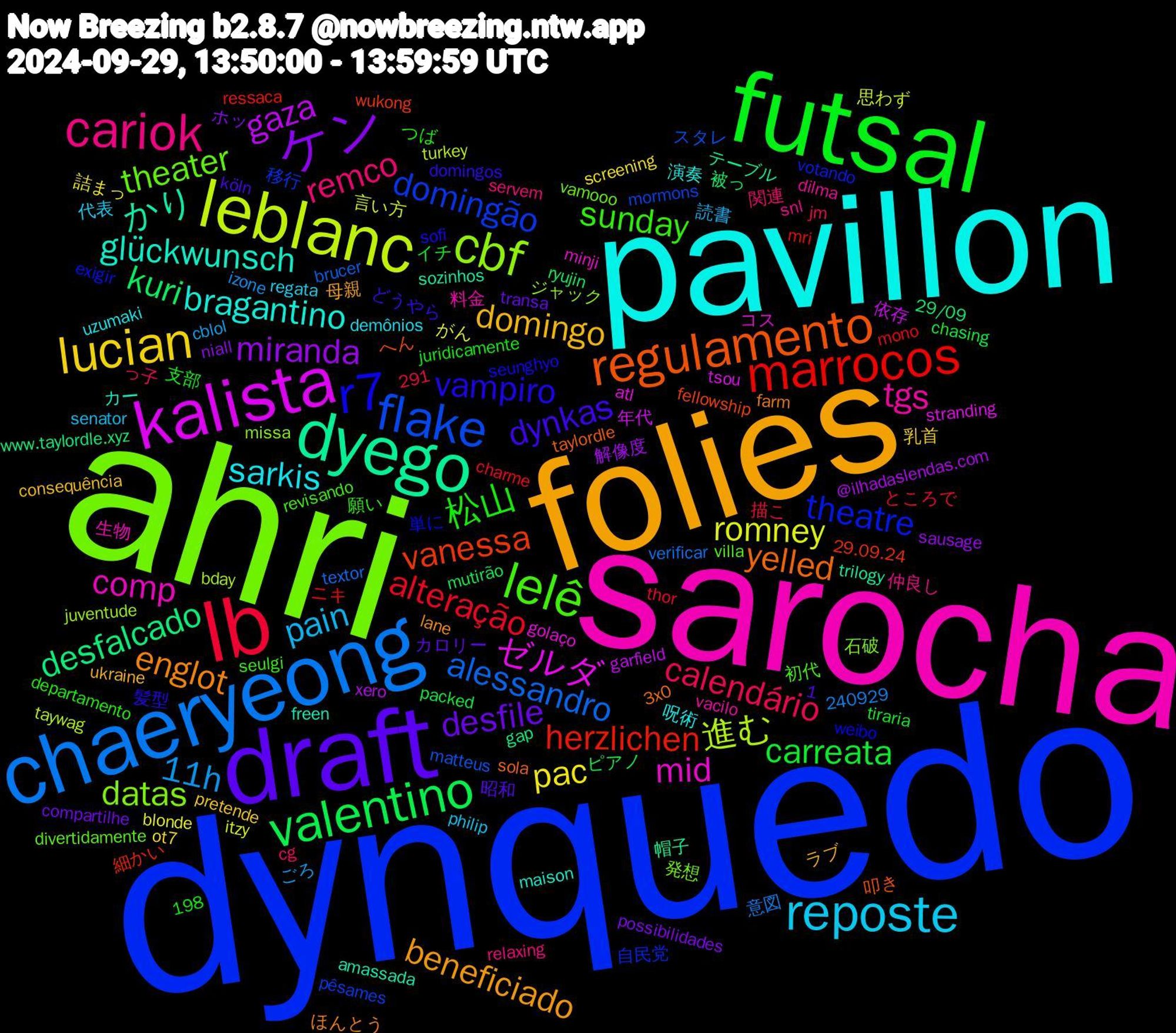 Word Cloud; its top words (sorted by weighted frequency, descending):  dynquedo, ahri, sarocha, pavillon, folies, draft, futsal, lb, chaeryeong, leblanc, kalista, dyego, regulamento, r7, lelê, cariok, reposte, lucian, ケン, valentino, marrocos, flake, cbf, mid, glückwunsch, englot, dynkas, 松山, calendário, 11h, romney, gaza, desfalcado, vanessa, theatre, theater, tgs, sarkis, domingo, desfile, carreata, alteração, alessandro, 進む, ゼルダ, かり, yelled, vampiro, sunday, remco, pain, pac, miranda, kuri, herzlichen, domingão, datas, comp, bragantino, beneficiado, 言い方, 依存, テーブル, へん, weibo, villa, snl, regata, pretende, possibilidades, packed, mono, matteus, juventude, golaço, freen, farm, domingos, departamento, cg, cblol, blonde, @ilhadaslendas.com, 291, 29/09, 29.09.24, 1,198, 自民党, 発想, 料金, 呪術, ラブ, カロリー, イチ, ところで, verificar, turkey, tsou, trilogy, taylordle, seunghyo, revisando, relaxing, philip, ot7, niall, mutirão, mri, mormons, missa, minji, maison, lane, köln, juridicamente, jm, izone, itzy, garfield, gap, fellowship, exigir, divertidamente, dilma, demônios, consequência, compartilhe, chasing, charme, brucer, bday, atl, amassada, 3x0, 240929, 髪型, 願い, 関連, 読書, 詰まっ, 解像度, 被っ, 細かい, 移行, 石破, 生物, 演奏, 母親, 昭和, 支部, 描こ, 意図, 思わず, 年代, 帽子, 叩き, 単に, 初代, 仲良し, 代表, 乳首, ホッ, ピアノ, ニキ, スタレ, ジャック, コス, カー, ほんとう, どうやら, つば, っ子, ごろ, がん, xero, www.taylordle.xyz, wukong, votando, vamooo, vacilo, uzumaki, ukraine, transa, tiraria, thor, textor, taywag, stranding, sozinhos, sola, sofi, seulgi, servem, senator, screening, sausage, ryujin, ressaca, pêsames, pzk