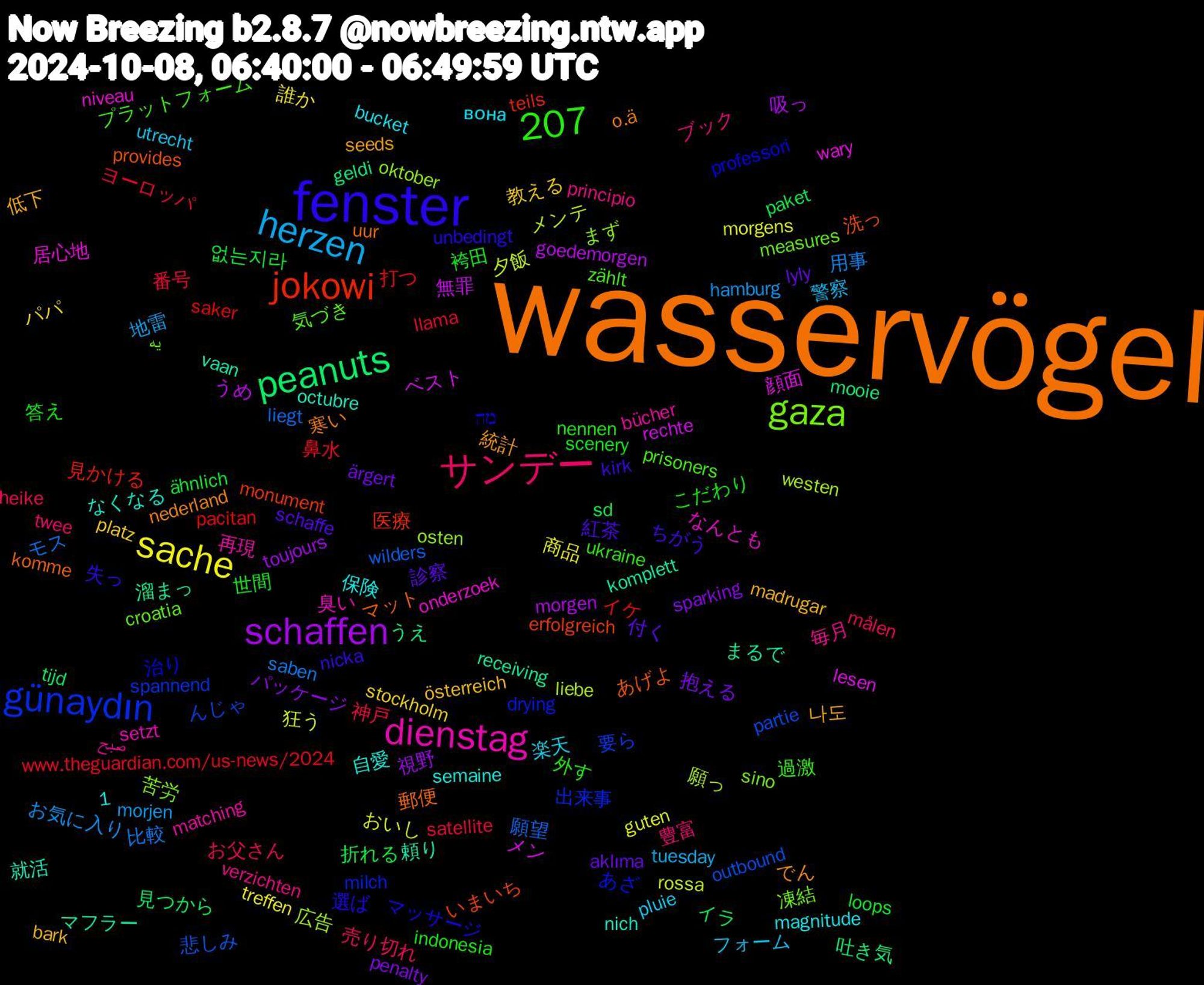 Word Cloud; its top words (sorted by weighted frequency, descending):  wasservögel, fenster, サンデー, herzen, 1,207, sache, schaffen, peanuts, jokowi, günaydın, gaza, dienstag, 나도, 診察, 袴田, 番号, 比較, 夕飯, ベスト, まるで, あげよ, מה, zählt, verzichten, utrecht, stockholm, sparking, sd, saker, partie, oktober, niveau, nich, nederland, kirk, indonesia, heike, hamburg, guten, goedemorgen, geldi, erfolgreich, drying, croatia, bücher, bucket, bark, aklıma, 없는지라, 鼻水, 願望, 願っ, 顔面, 頼り, 郵便, 選ば, 過激, 豊富, 警察, 誰か, 視野, 見つから, 見かける, 要ら, 苦労, 臭い, 自愛, 統計, 紅茶, 答え, 神戸, 用事, 狂う, 無罪, 溜まっ, 洗っ, 治り, 気づき, 毎月, 楽天, 教える, 抱える, 折れる, 打つ, 悲しみ, 広告, 居心地, 就活, 寒い, 失っ, 外す, 売り切れ, 地雷, 商品, 吸っ, 吐き気, 医療, 出来事, 凍結, 再現, 保険, 低下, 付く, 世間, ヨーロッパ, モス, メンテ, メン, マフラー, マット, マッサージ, プラットフォーム, ブック, フォーム, パパ, パッケージ, イラ, イケ, んじゃ, まず, なんとも, なくなる, でん, ちがう, こだわり, お父さん, お気に入り, おいし, うめ, うえ, いまいち, あざ, یه, صبح, вона, österreich, ärgert, ähnlich, www.theguardian.com/us-news/2024, wilders, westen, wary, vaan, uur, unbedingt, ukraine, twee, tuesday, treffen, toujours, tijd, teils, spannend, sino, setzt, semaine, seeds, schaffe, scenery, satellite, saben, rossa, rechte, receiving, provides, professori, prisoners, principio, pluie, platz, penalty, paket, pacitan, outbound, osten, onderzoek, octubre, o.ä, nicka, nennen, målen, morjen, morgens, morgen, mooie, monument, milch, measures, matching, magnitude, madrugar, lyly, loops, llama, liegt, liebe, lesen, komplett, komme, kay