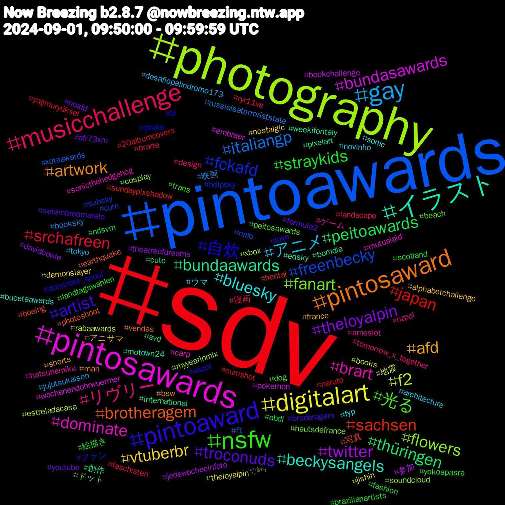 Hashtag Cloud; its hashtagged words/phrases (sorted by weighted frequency, descending):  sdv, pintoawards, photography, pintosawards, イラスト, pintosaward, pintoaward, nsfw, musicchallenge, gay, digitalart, twitter, thüringen, sachsen, fckafd, fanart, brart, bluesky, afd, troconuds, straykids, srchafreen, italiangp, f2, bundasawards, bundaawards, brotheragem, 自炊, 光る, リヴリー, アニメ, vtuberbr, theloyalpin, peitoawards, japan, freenbecky, flowers, dominate, beckysangels, artwork, artist, 絵描き, 漫画, 映画, 地震, 参加, 創作, 写真, ファン, ドット, ゲーム, ウマ, アニサマ, youtube, yokoapasra, yağmuryüksel, xotaawards, xbox, wochenendohrwuermer, weekiforitaly, vendas, uspol, trans, tomorrow_x_together, tokyo, theloyalpin𓇢𓆸, theatreofdreams, svd, sundaypixshadow, subsky, soundcloud, sonicthehedgehog, sonic, shorts, setembroamarelo, scotland, ryr11ve, russiaisaterroriststate, rabaawards, pokemon, pixelart, photoshoot, photo, peitosawards, nzpol, novinho, nostalgic, noafd, ndsvm, naruto, nafo, myyearinmix, mutualaid, motown24, man, love, landtagswahlen, landscape, jujutsukaisen, jishin, jedewocheeinfoto, international, hentai, helpsky, hautsdefrance, hatsunemiku, fyp, france, formula2, fashion, faschisten, f1, estreladacasa, embraer, edsky, earthquake, dominate_seoul, dog, design, desafiopalindromo173, demonslayer, davidbowie, cute, cumshot, cum, cosplay, carp, bucetaawards, bsw, broderagem, brazilianartists, brarte, booksky, books, bookchallenge, bomdia, boeing, bi, beach, arneslot, architecture, alphabetchallenge, afr73xm, abdl, 20albumcovers