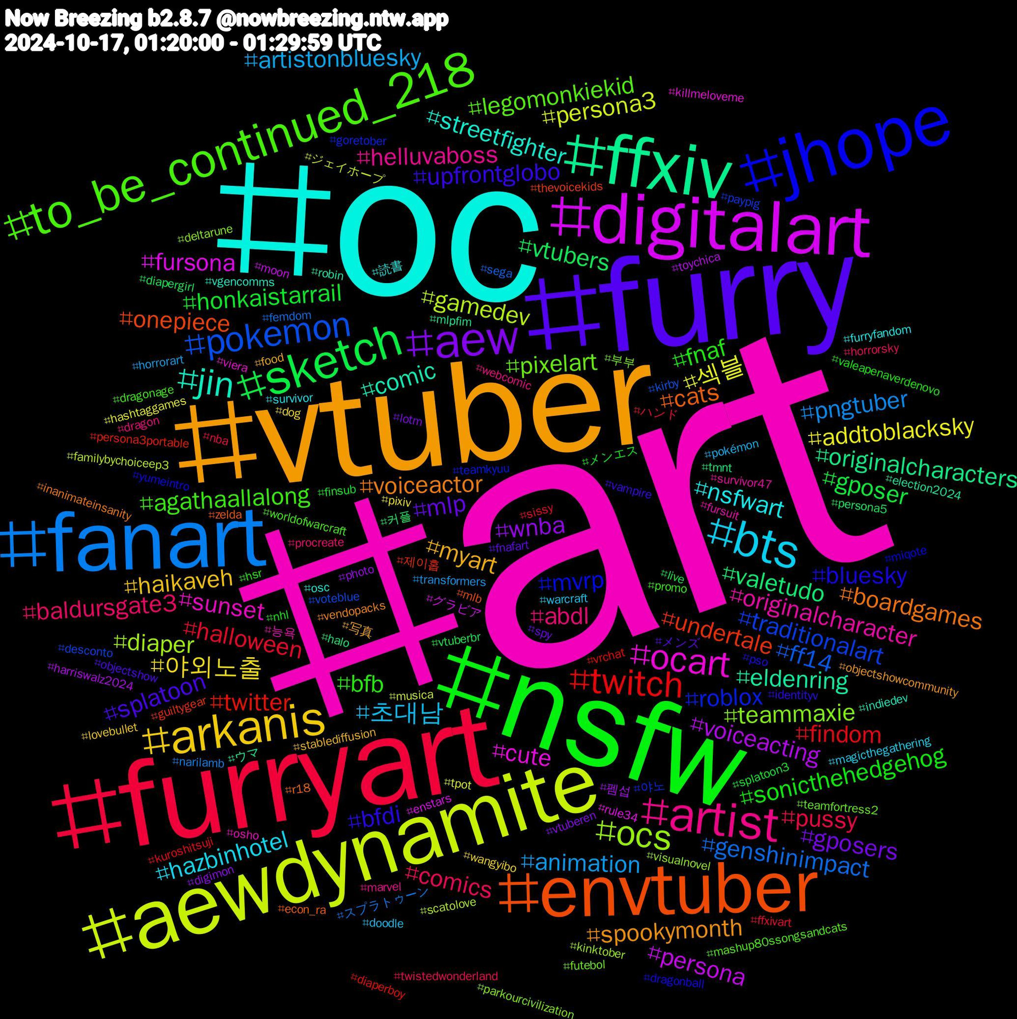 Hashtag Cloud; its hashtagged words/phrases (sorted by weighted frequency, descending):  art, oc, vtuber, furry, nsfw, furryart, fanart, aewdynamite, digitalart, ffxiv, envtuber, jhope, to_be_continued_218, ourpieceofpeaceishere, artist, bts, arkanis, aew, sketch, twitch, pokemon, ocs, ocart, jin, voiceactor, upfrontglobo, fnaf, comics, animation, 섹블, voiceacting, valetudo, undertale, roblox, pixelart, originalcharacter, nsfwart, myart, mlp, honkaistarrail, halloween, genshinimpact, gamedev, fursona, eldenring, cats, bluesky, agathaallalong, abdl, 초대남, 야외노출, wnba, vtubers, twitter, traditionalart, teammaxie, sunset, streetfighter, spookymonth, splatoon, sonicthehedgehog, pussy, pngtuber, persona3, persona, originalcharacters, onepiece, mvrp, legomonkiekid, helluvaboss, hazbinhotel, haikaveh, gposers, gposer, findom, ff14, diaper, cute, comic, boardgames, bfdi, bfb, baldursgate3, artistonbluesky, addtoblacksky, 펨섭, 커플, 제이홉, 야노, 부부, 능욕, 読書, 写真, メンズ, メンエス, ハンド, スプラトゥーン, ジェイホープ, グラビア, ウマ, zelda, yumeintro, worldofwarcraft, webcomic, warcraft, wangyibo, vtuberen, vtuberbr, vrchat, voteblue, visualnovel, viera, vgencomms, vendopacks, vampire, valeapenaverdenovo, twistedwonderland, transformers, tpot, toychica, tmnt, thevoicekids, teamkyuu, teamfortress2, survivor47, survivor, stablediffusion, spy, splatoon3, sissy, sega, scatolove, rule34, robin, r18, pso, promo, procreate, pokémon, pixiv, photo, persona5, persona3portable, paypig, parkourcivilization, osho, osc, objectshowcommunity, objectshow, nhl, nba, narilamb, musica, moon, mlpfim, mlb, miqote, mashup80ssongsandcats, marvel, magicthegathering, lovebullet, lotm, live, kuroshitsuji, kirby, kinktober, killmeloveme, indiedev, inanimateinsanity, identityv, hsr, horrorsky, horrorart, hashtaggames, harriswalz2024, halo, guiltygear, goretober, futebol, fursuit, furryfandom, food, fnafart, finsub, ffxivart, femdom, familybychoiceep3, enstars, election2024, econ_ra, dragonball, dragonage, dragon, doodle, dog, digimon, diapergirl, diaperboy, desconto, deltarune