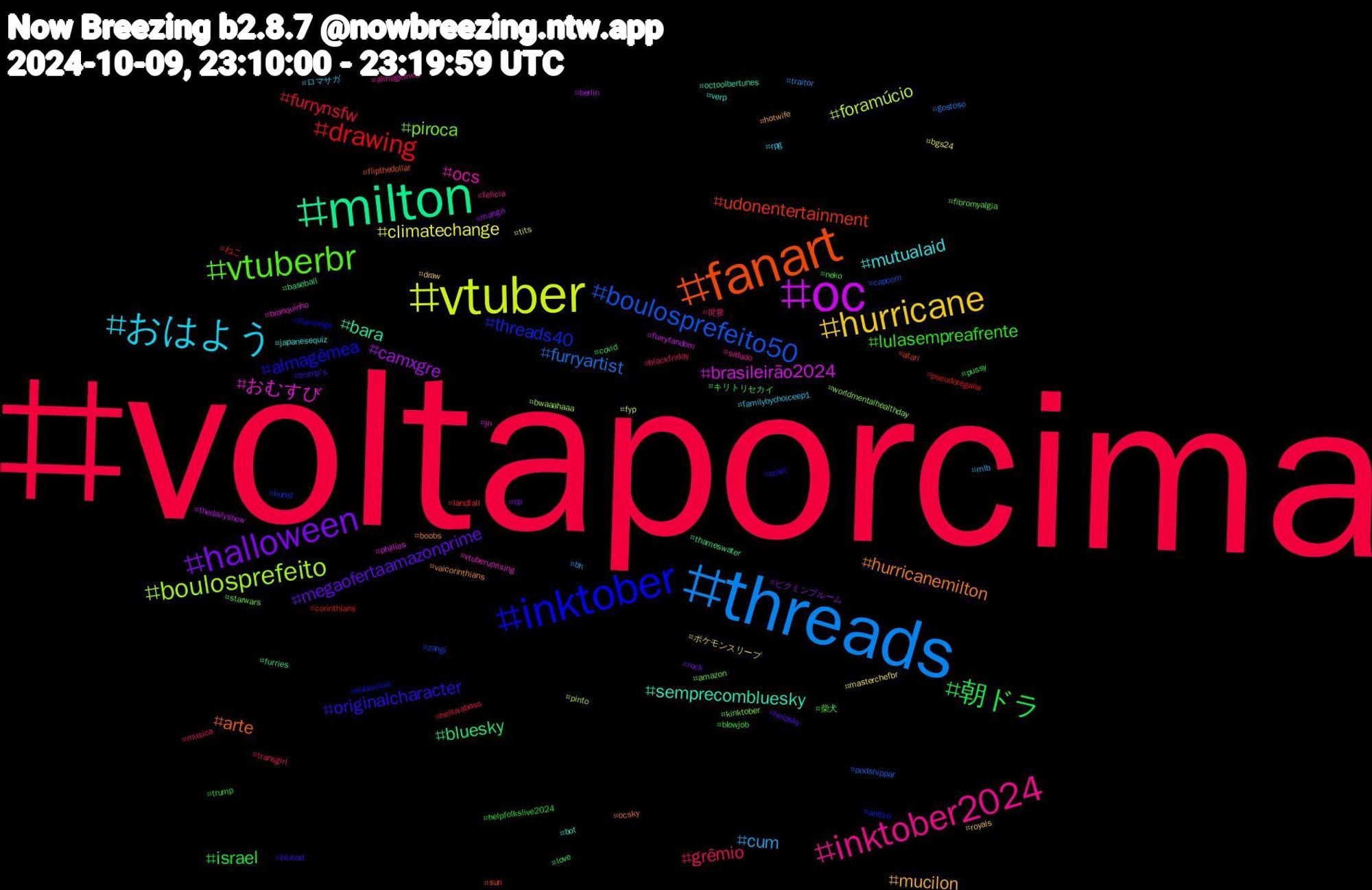 Hashtag Cloud; its hashtagged words/phrases (sorted by weighted frequency, descending):  voltaporcima, threads, vtuber, oc, milton, fanart, inktober, vtuberbr, inktober2024, おはよう, hurricane, halloween, 朝ドラ, drawing, boulosprefeito50, boulosprefeito, おむすび, semprecombluesky, hurricanemilton, originalcharacter, lulasempreafrente, grêmio, cum, climatechange, camxgre, bluesky, udonentertainment, threads40, piroca, ocs, mutualaid, mucilon, megaofertaamazonprime, israel, furrynsfw, furryartist, foramúcio, brasileirão2024, bara, arte, almagêmea, 柴犬, 世界, ロマサガ, ポケモンスリープ, ピクミンブルーム, キリトリセカイ, ねこ, zangi, worldmentalhealthday, vtuberuprising, verp, vaicorinthians, trump's, trump, transgirl, traitor, tits, thedailyshow, thameswater, sun, submisso, starwars, safado, rpg, royals, rock, pussy, pseudoregalia, podshippar, pinto, phillies, octoolbertunes, ocsky, ocart, neko, musica, mlb, masterchefbr, manga, love, landfall, kunst, kinktober, jn, japanesequiz, hotwife, helpsky, helpfolkslive2024, helluvaboss, gostoso, fyp, furryfandom, furries, flipthedollar, flamengo, fibromyalgia, felicia, familybychoiceep1, draw, cp, covid, corinthians, capcom, bwaaahaaa, branquinho, bot, boobs, blutoid, blowjob, blackfriday, bh, bgs24, berlin, baseball, atari, anthro, amazon, almagemea