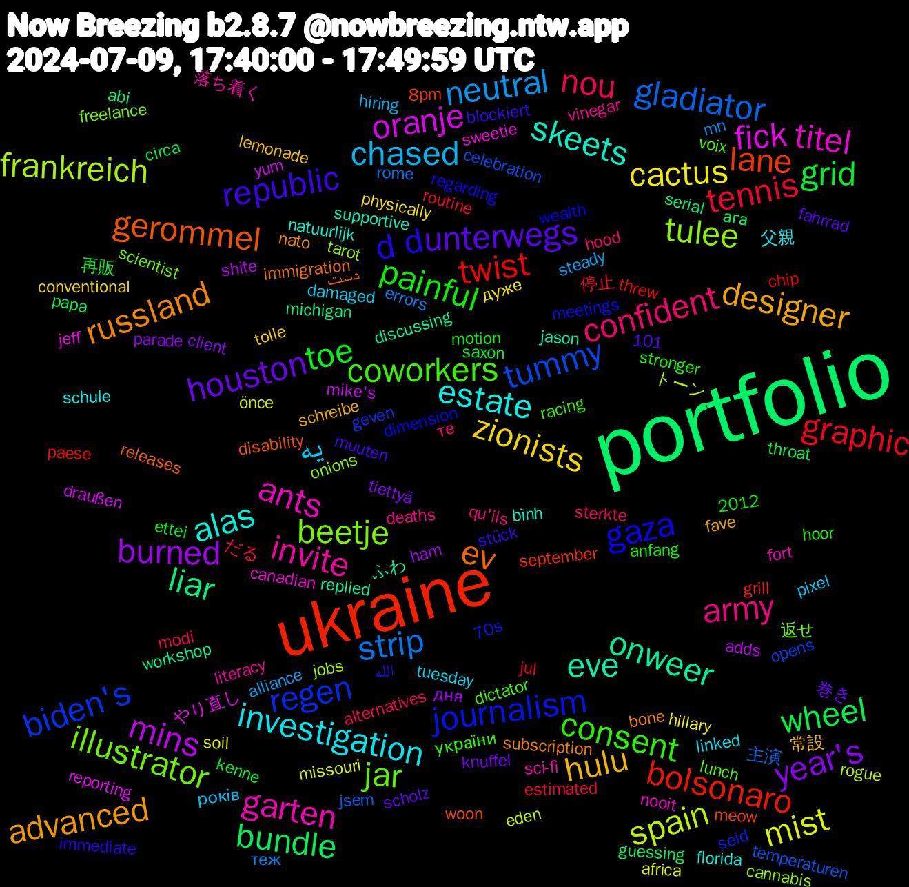 Word Cloud; its top words (sorted by weighted frequency, descending):  portfolio, ukraine, regen, illustrator, garten, estate, designer, unterwegs, toe, tennis, strip, spain, oranje, onweer, gerommel, gaza, coworkers, army, یه, zionists, year's, wheel, twist, tummy, tulee, titel, skeets, russland, republic, painful, nou, neutral, mist, mins, liar, lane, journalism, jar, invite, investigation, hulu, houston, grid, graphic, gladiator, frankreich, fick, eve, ev, d+d, consent, confident, chased, cactus, burned, bundle, bolsonaro, biden's, beetje, ants, alas, advanced, だる, теж, önce, yum, workshop, woon, wealth, voix, vinegar, tuesday, tolle, tiettyä, throat, threw, temperaturen, tarot, sweetie, supportive, subscription, stück, stronger, sterkte, steady, soil, shite, serial, september, seid, scientist, sci-fi, schule, schreibe, scholz, saxon, routine, rome, rogue, reporting, replied, releases, regarding, racing, qu'ils, pixel, physically, parade, papa, paese, opens, onions, nooit, natuurlijk, nato, muuten, motion, modi, mn, missouri, mike's, michigan, meow, meetings, lunch, literacy, linked, lemonade, knuffel, kenne, jul, jsem, jobs, jeff, jason, immigration, immediate, hoor, hood, hiring, hillary, ham, guessing, grill, geven, freelance, fort, florida, fave, fahrrad, ettei, estimated, errors, eden, draußen, discussing, disability, dimension, dictator, deaths, damaged, conventional, client, circa, chip, celebration, cannabis, canadian, bình, bone, blockiert, anfang, alternatives, alliance, africa, adds, abi, 8pm, 70s, 2012, 101, 返せ, 落ち着く, 父親, 常設, 巻き, 再販, 停止, 主演, トーン, やり直し, ふわ, دست, الله, україни, те, років, дуже, дня, ага